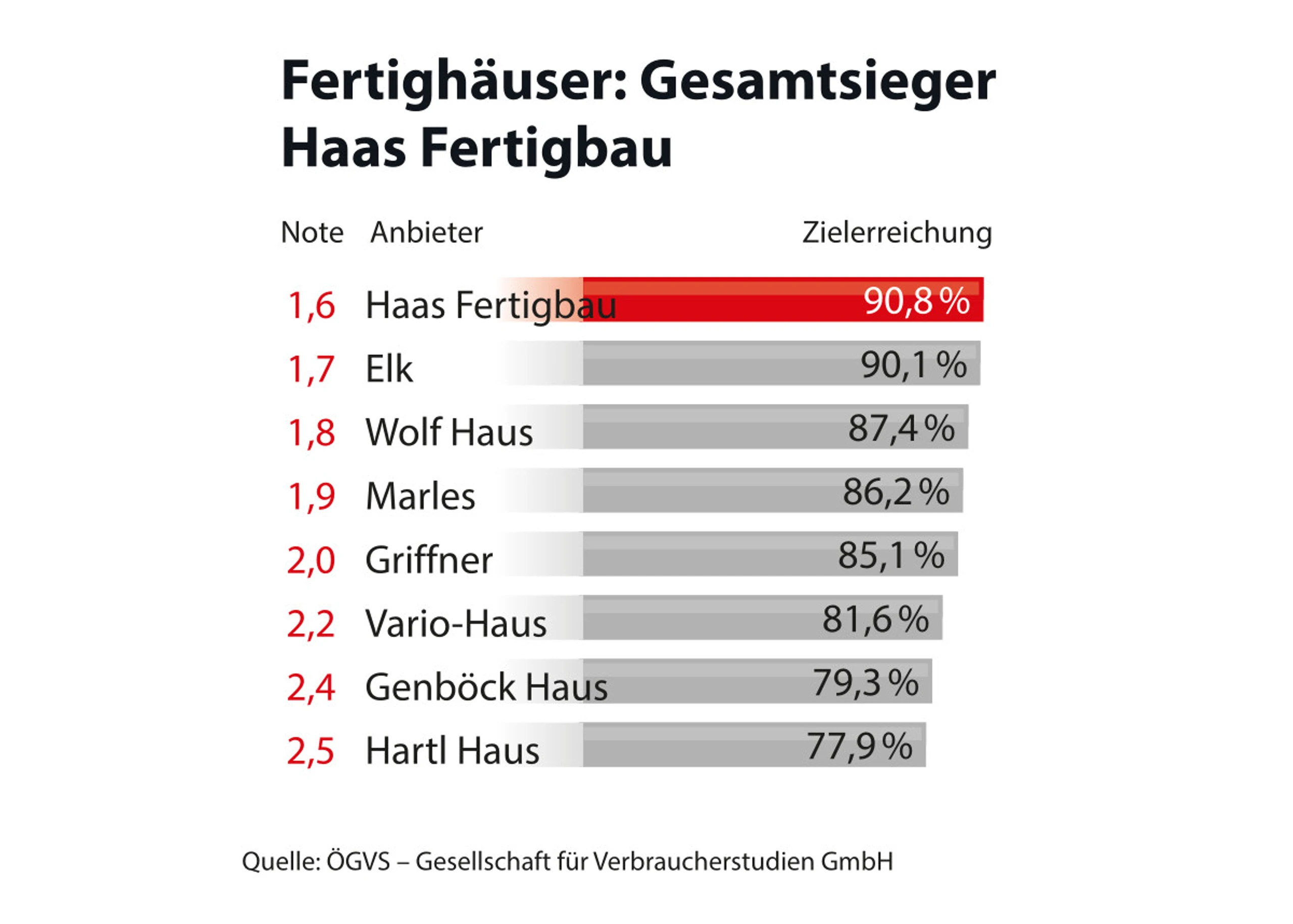 Blurred image background