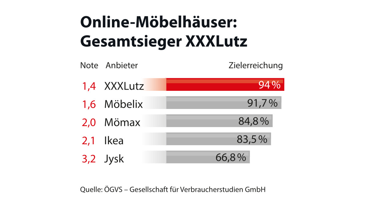 Blurred image background