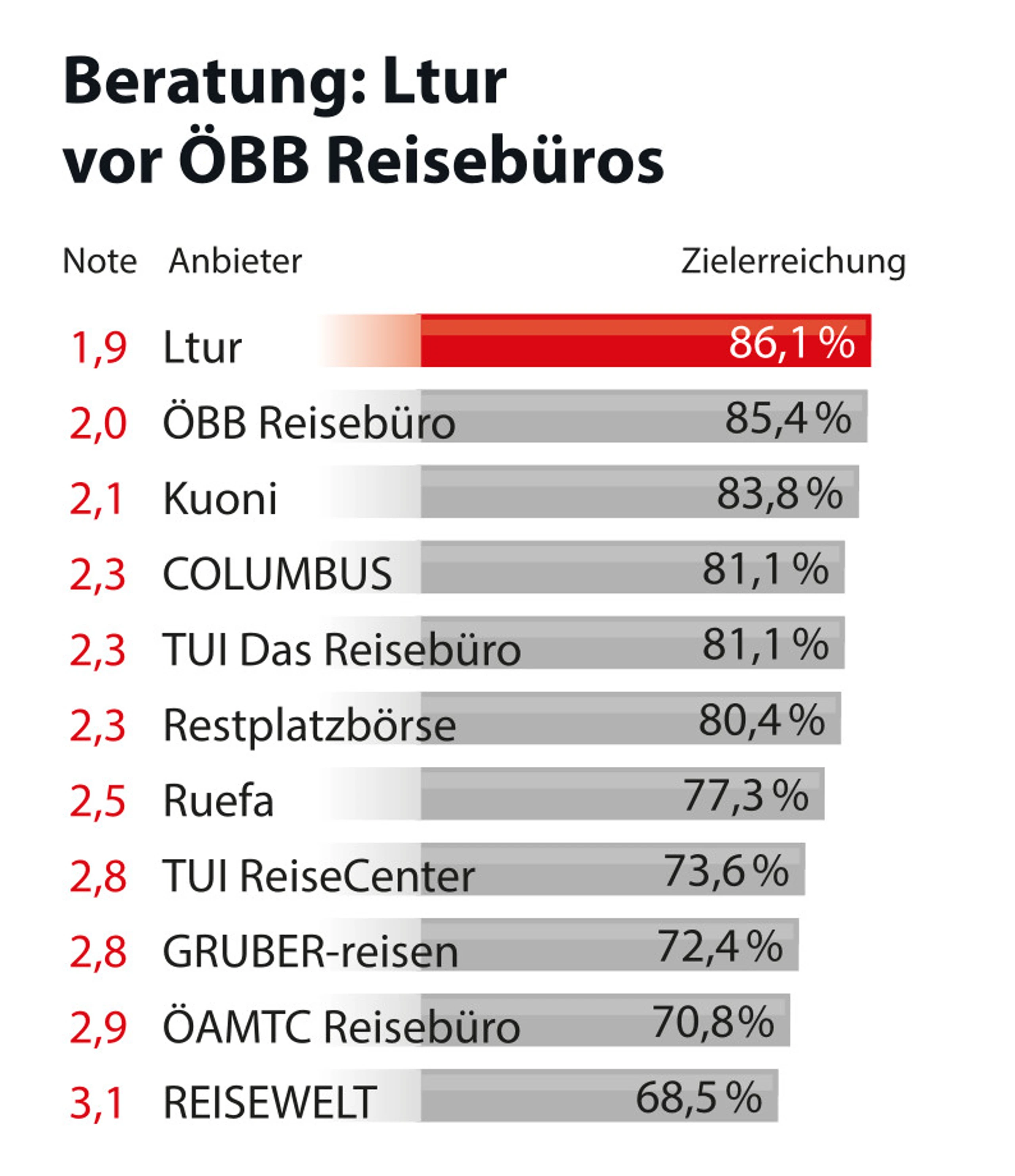 Blurred image background