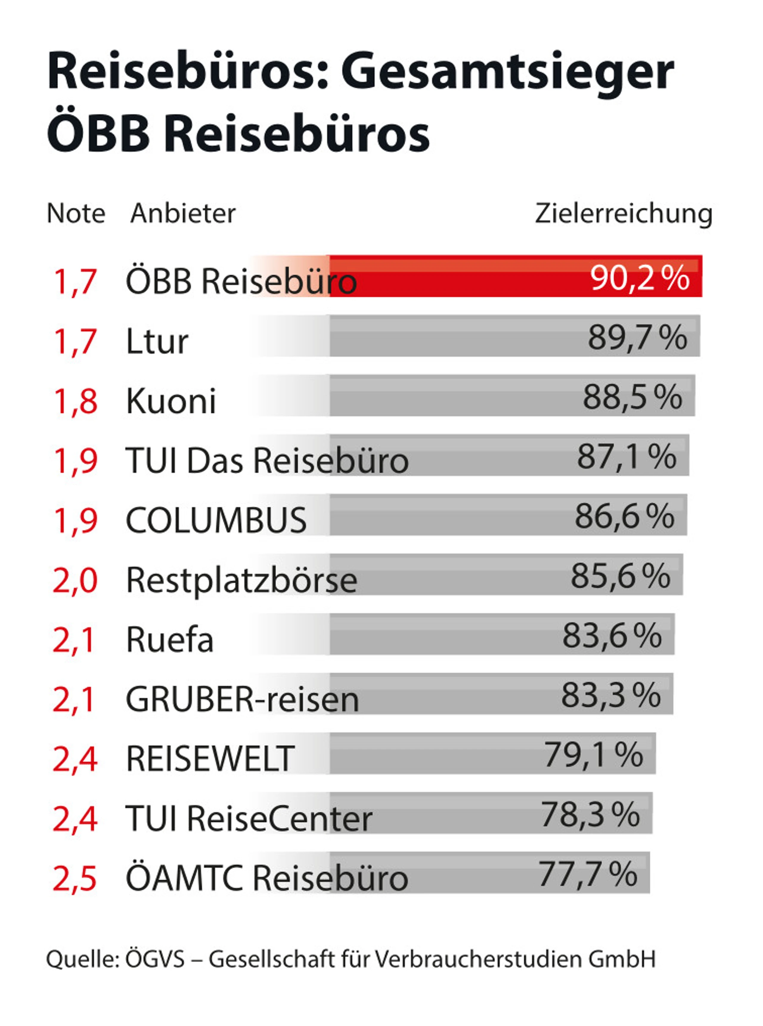 Blurred image background