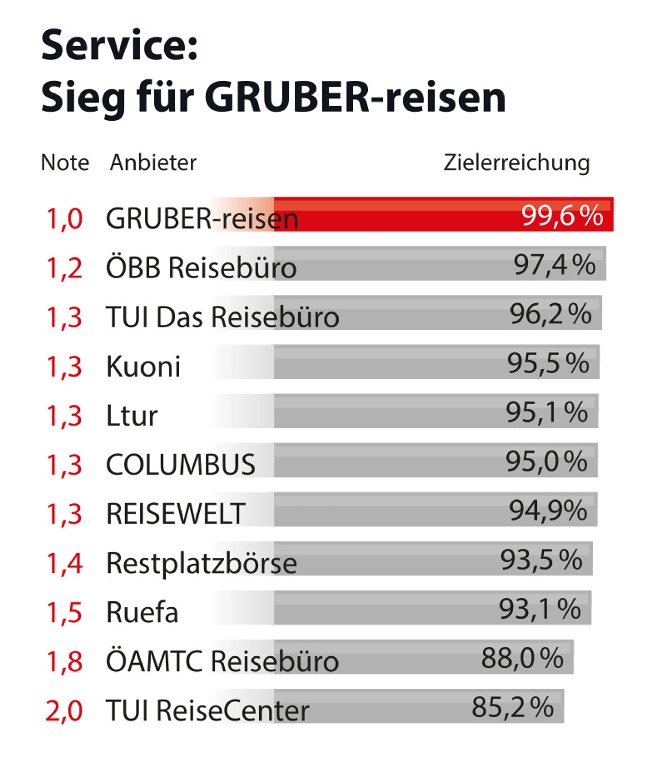 Blurred image background