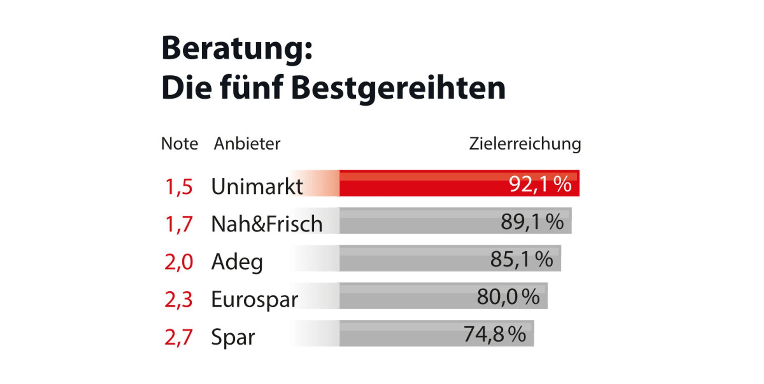 Blurred image background