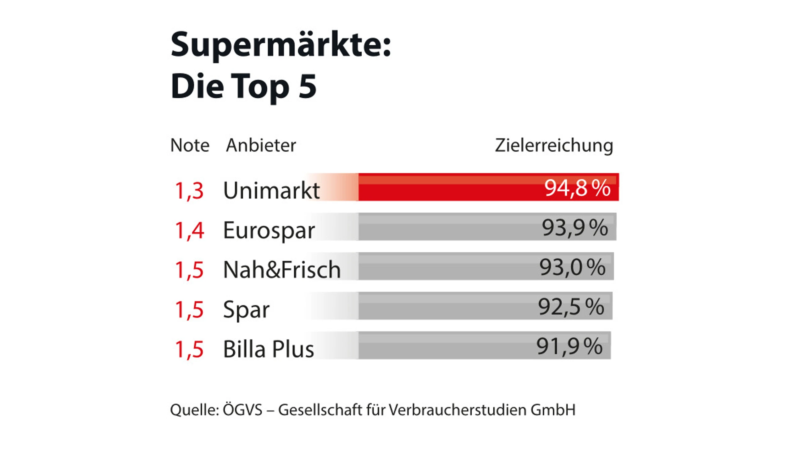 Blurred image background