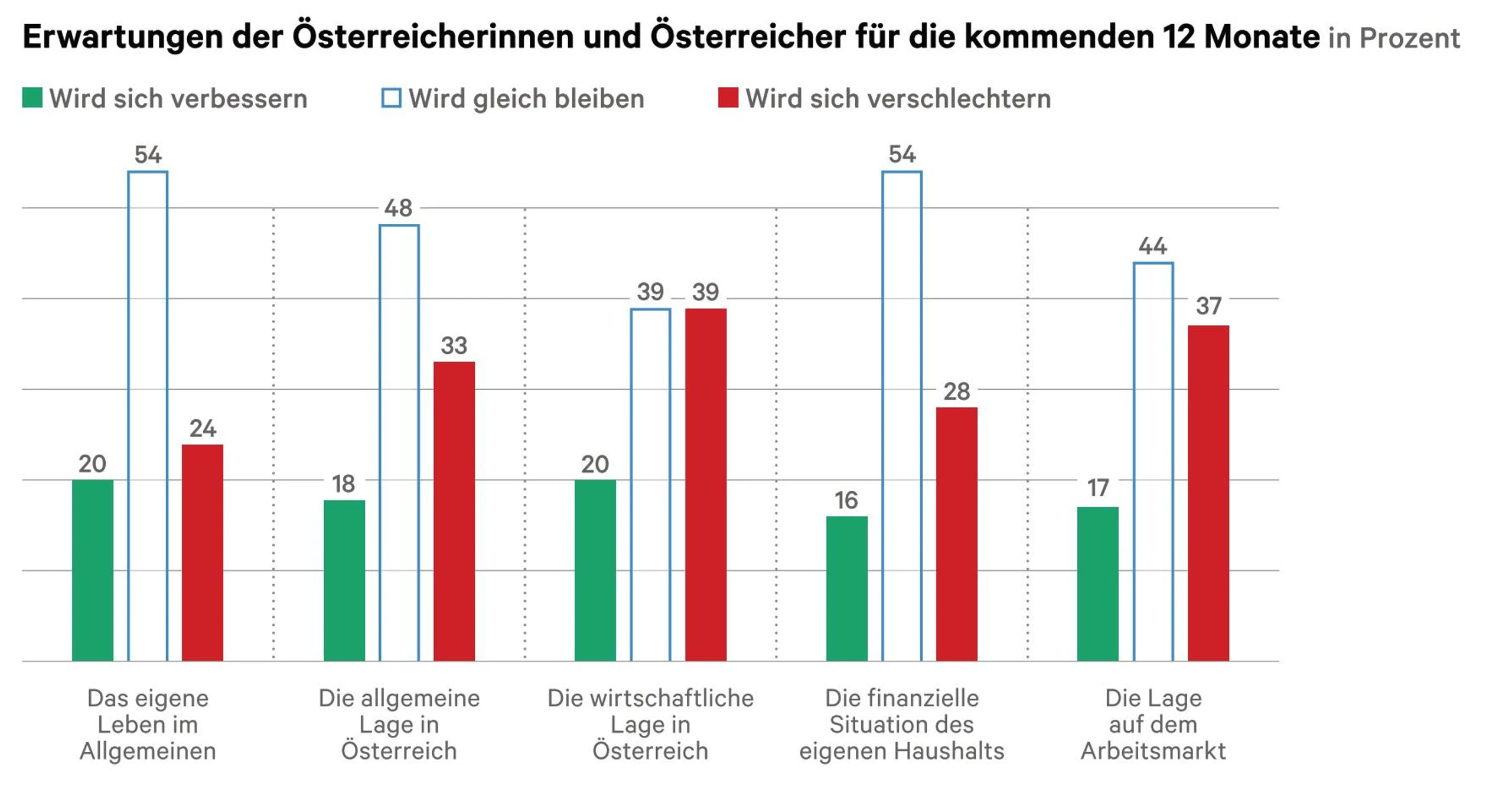 Blurred image background