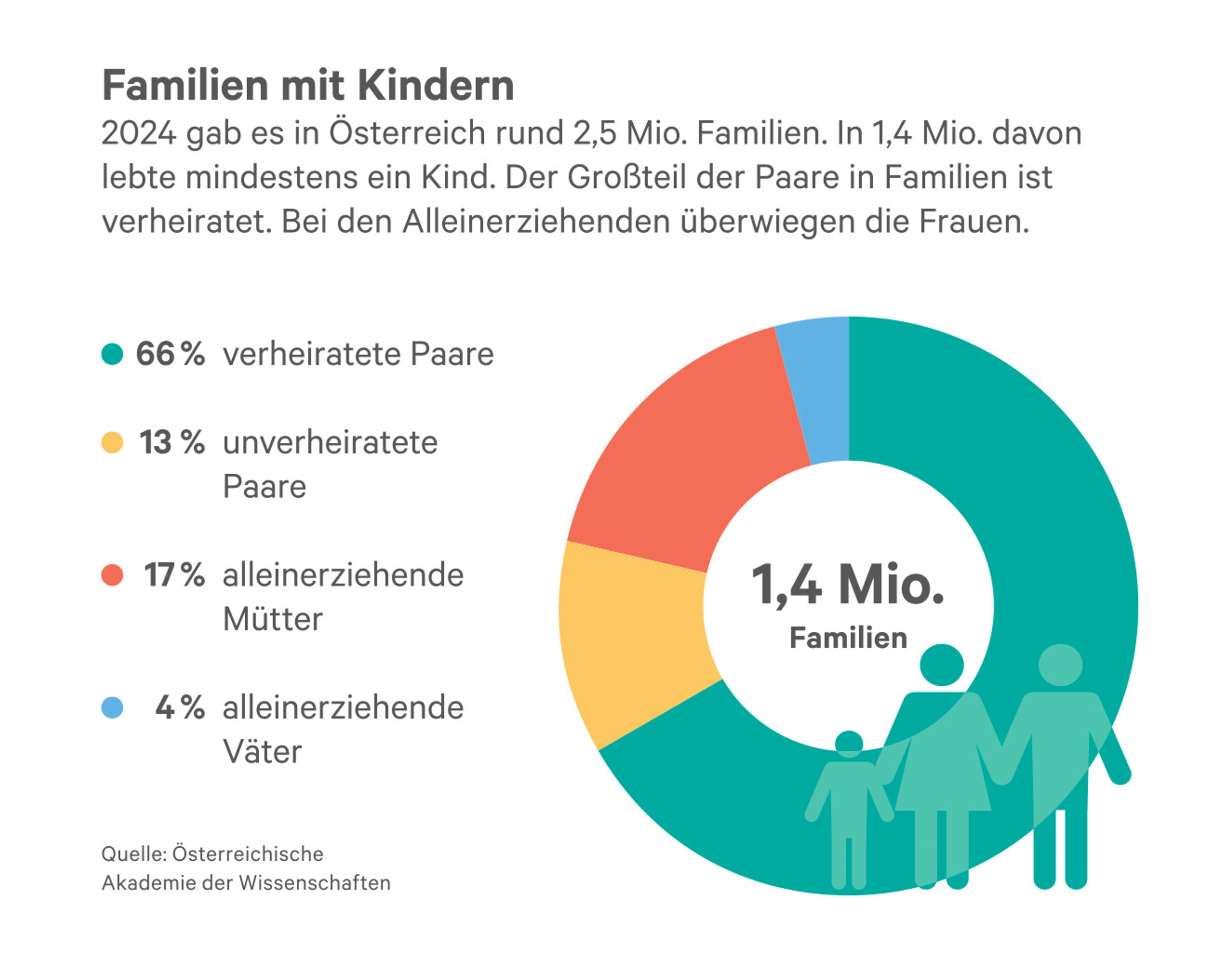 Blurred image background