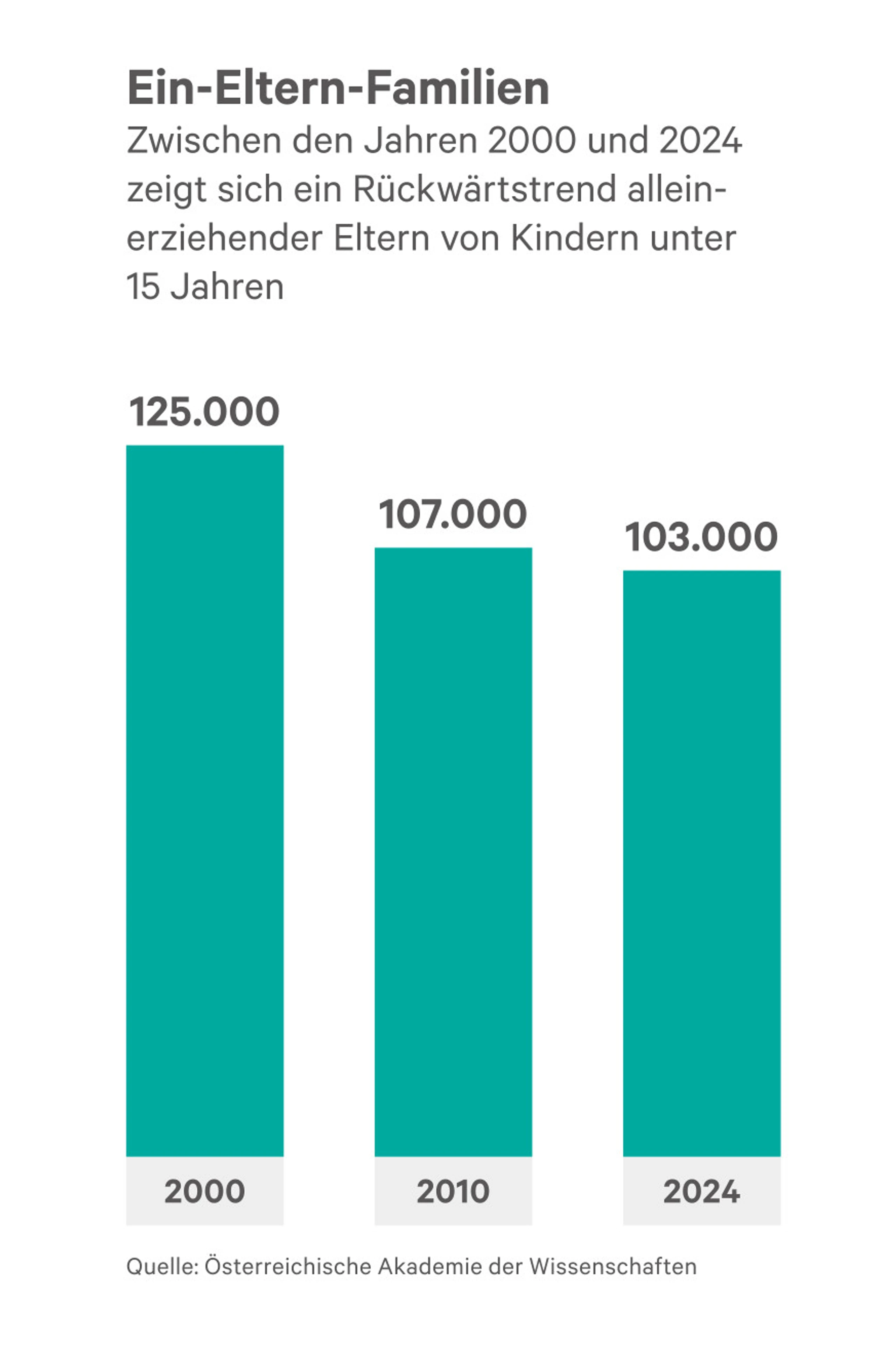 Blurred image background