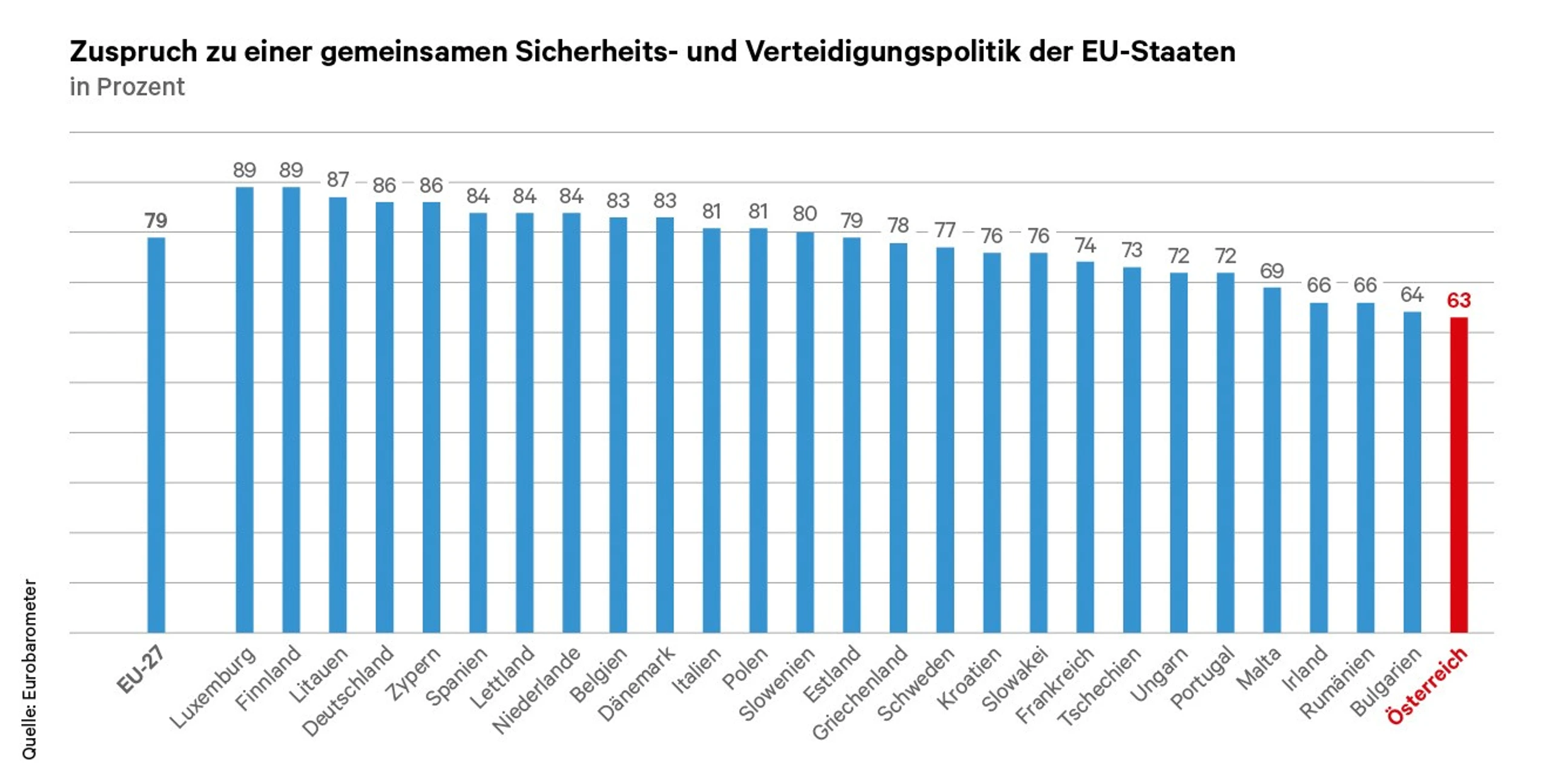 Blurred image background