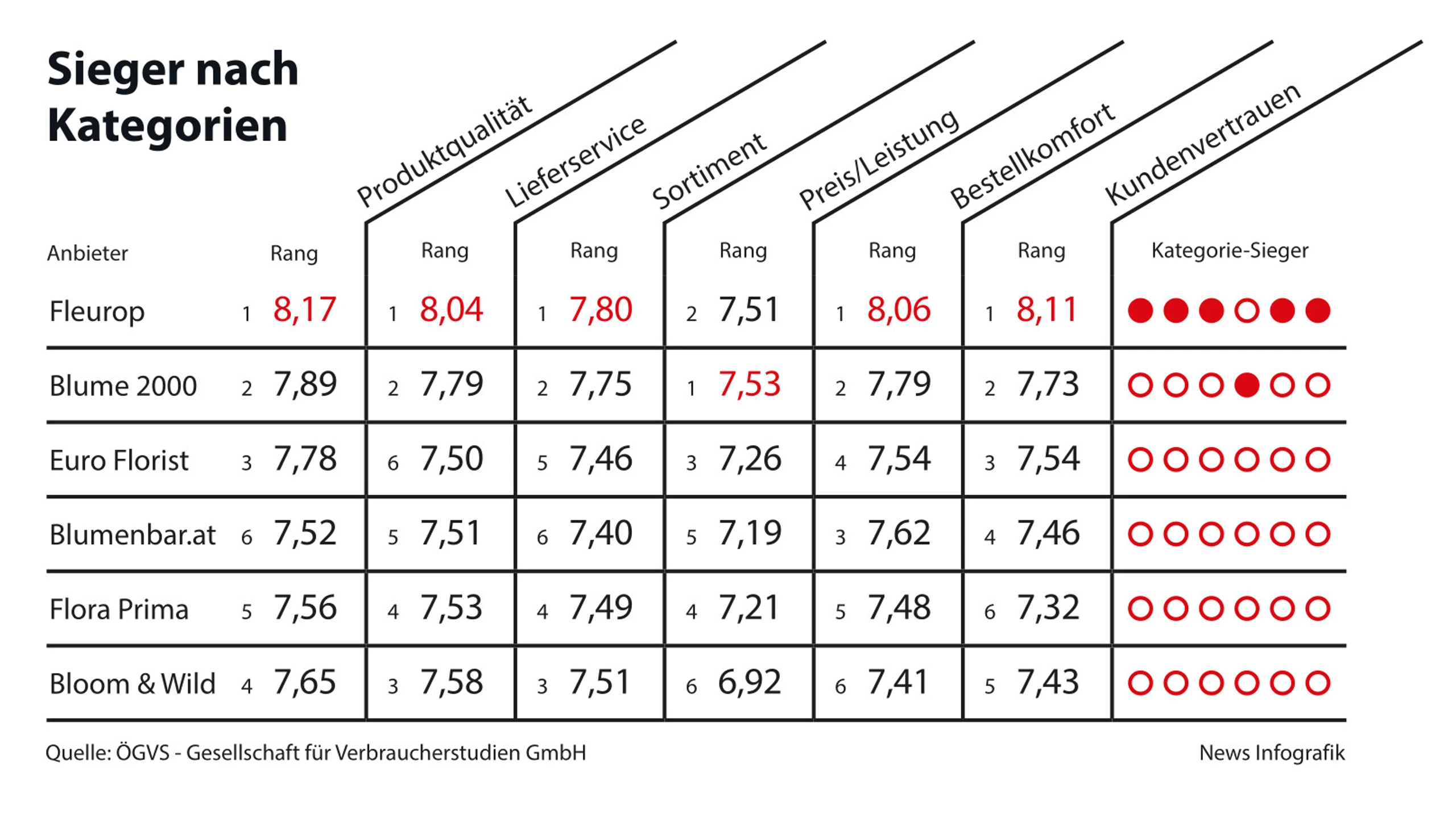 Blurred image background