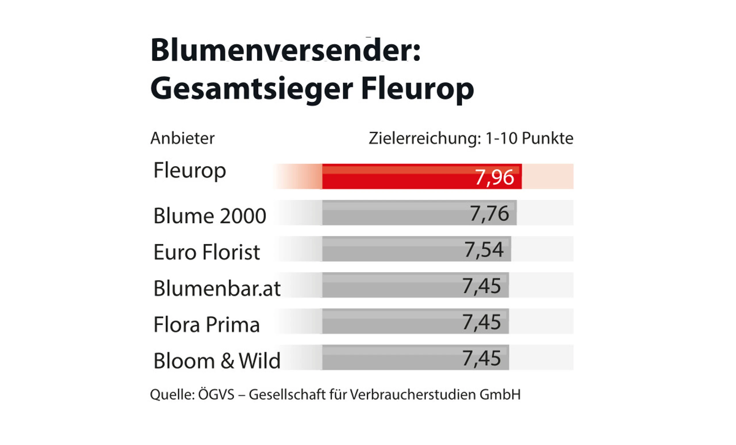 Blurred image background