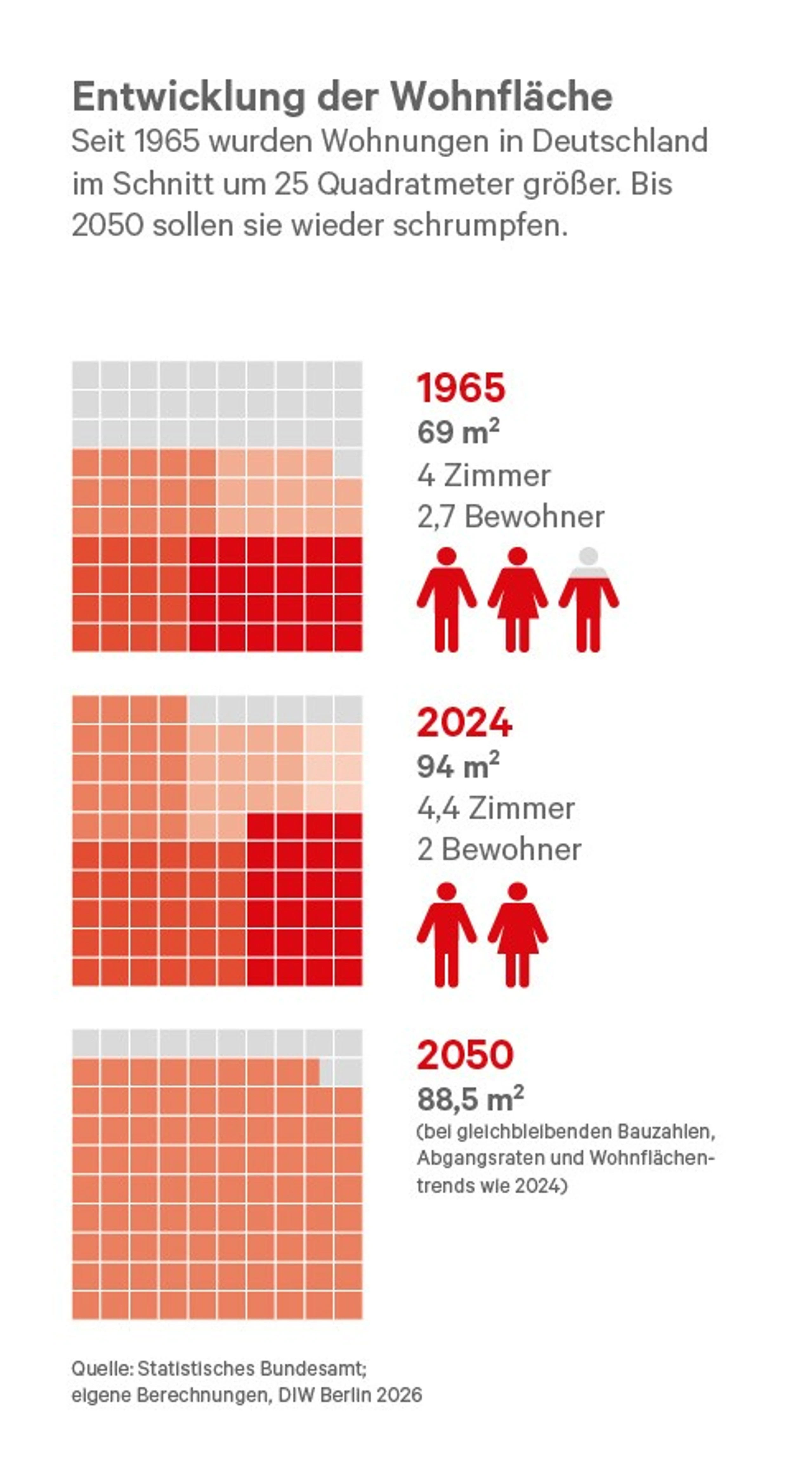 Blurred image background