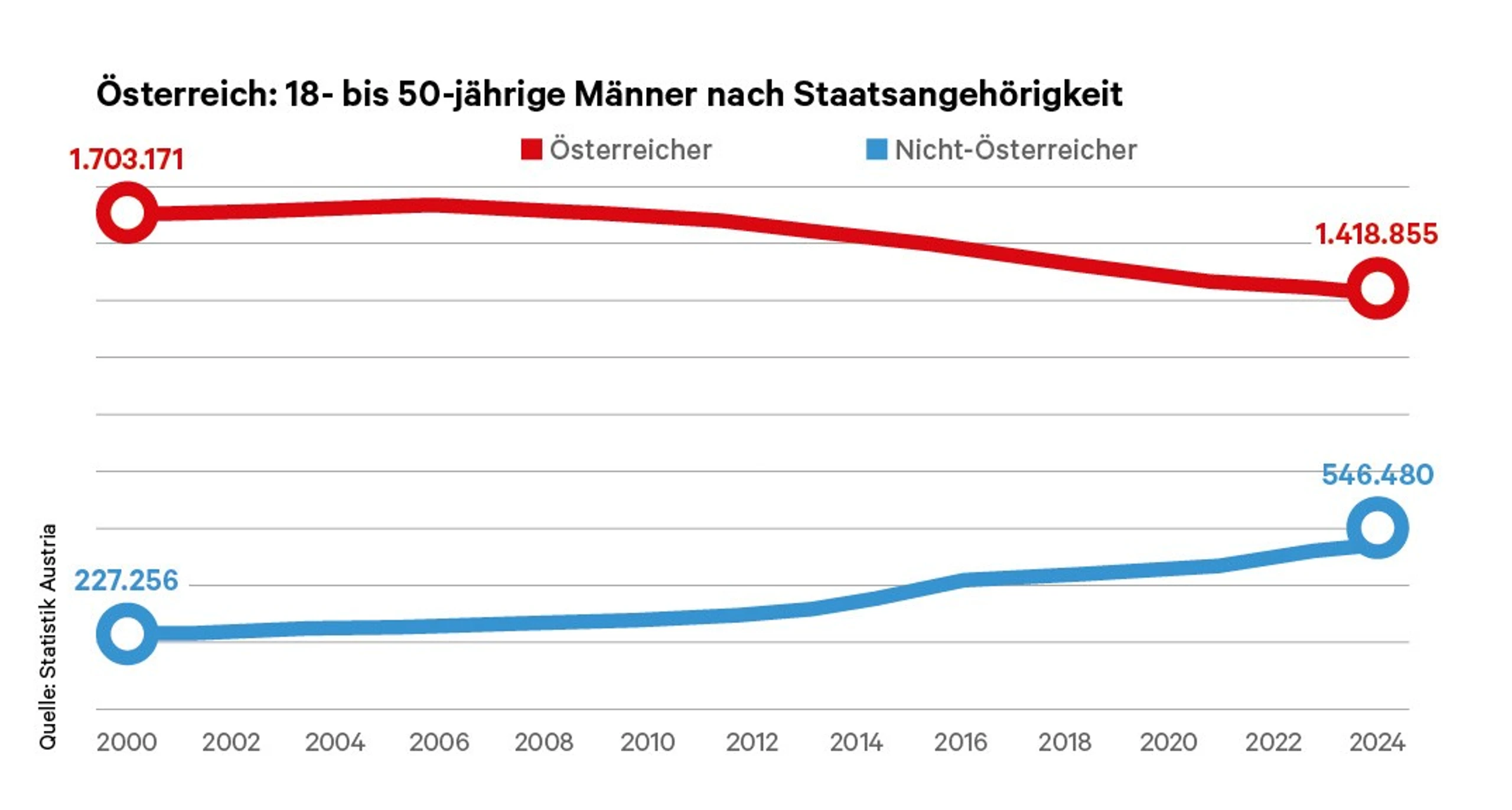 Blurred image background