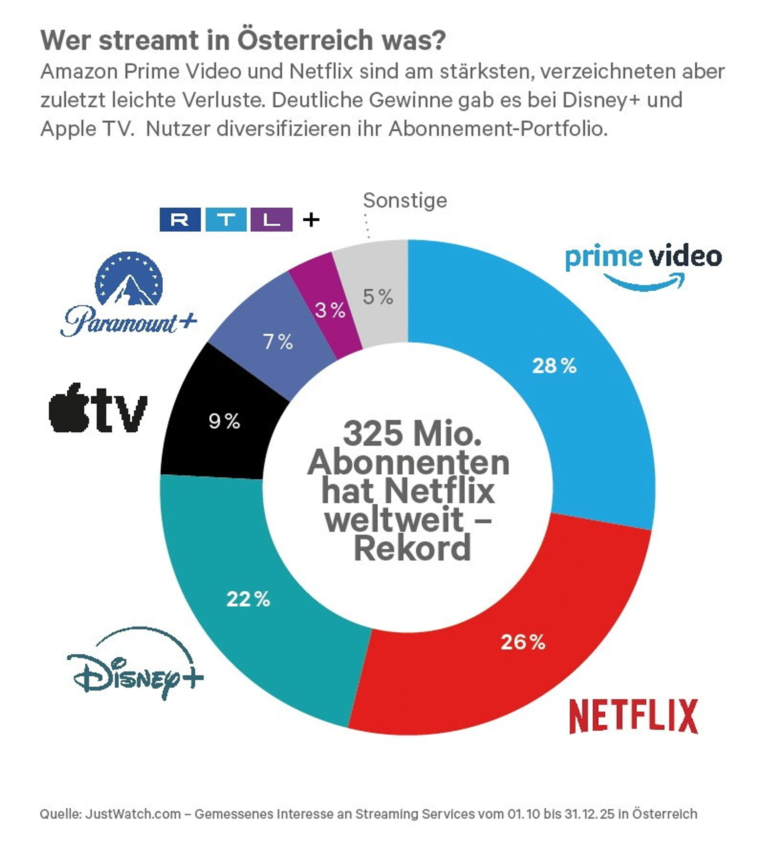 Blurred image background