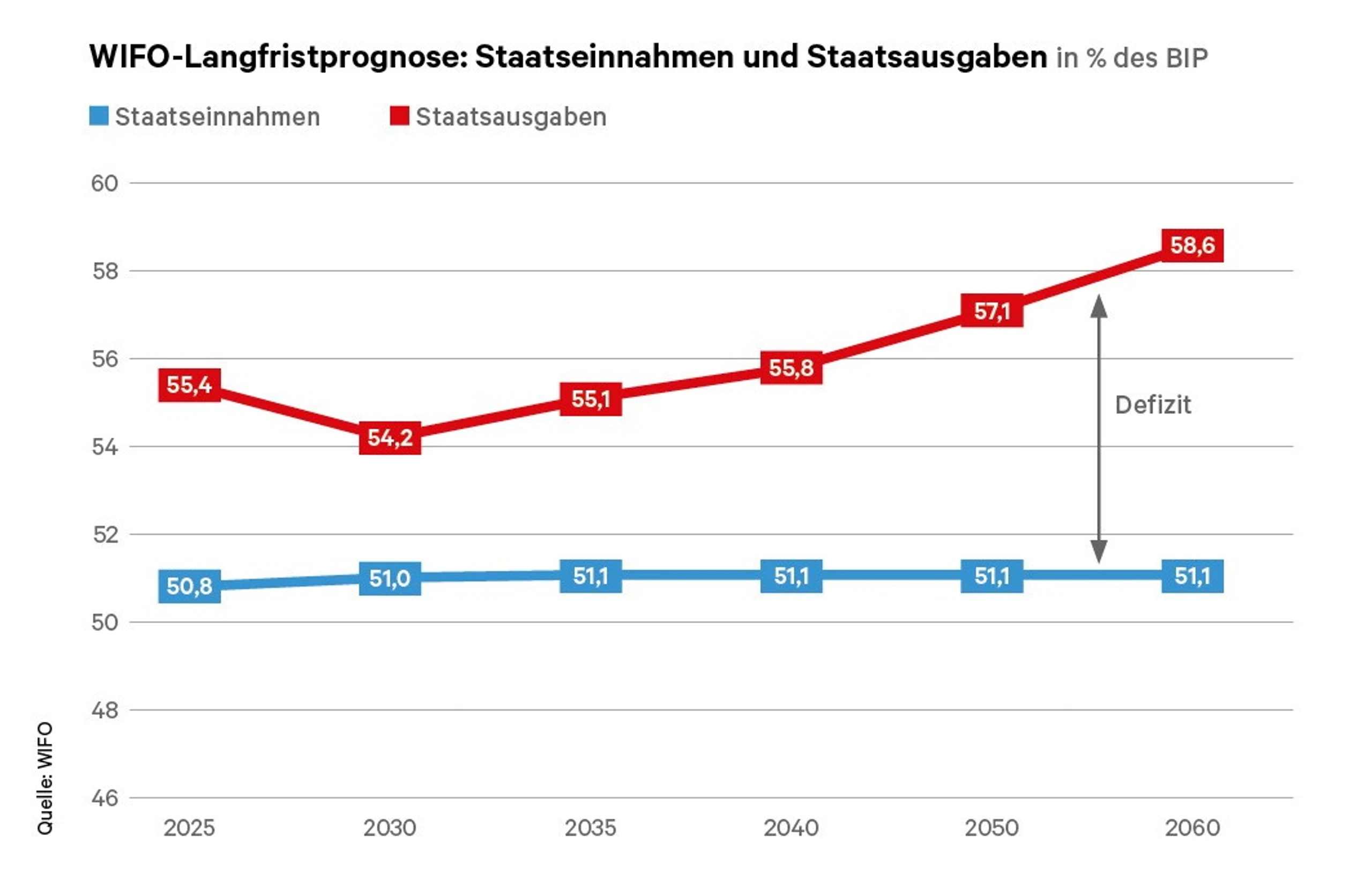 Blurred image background