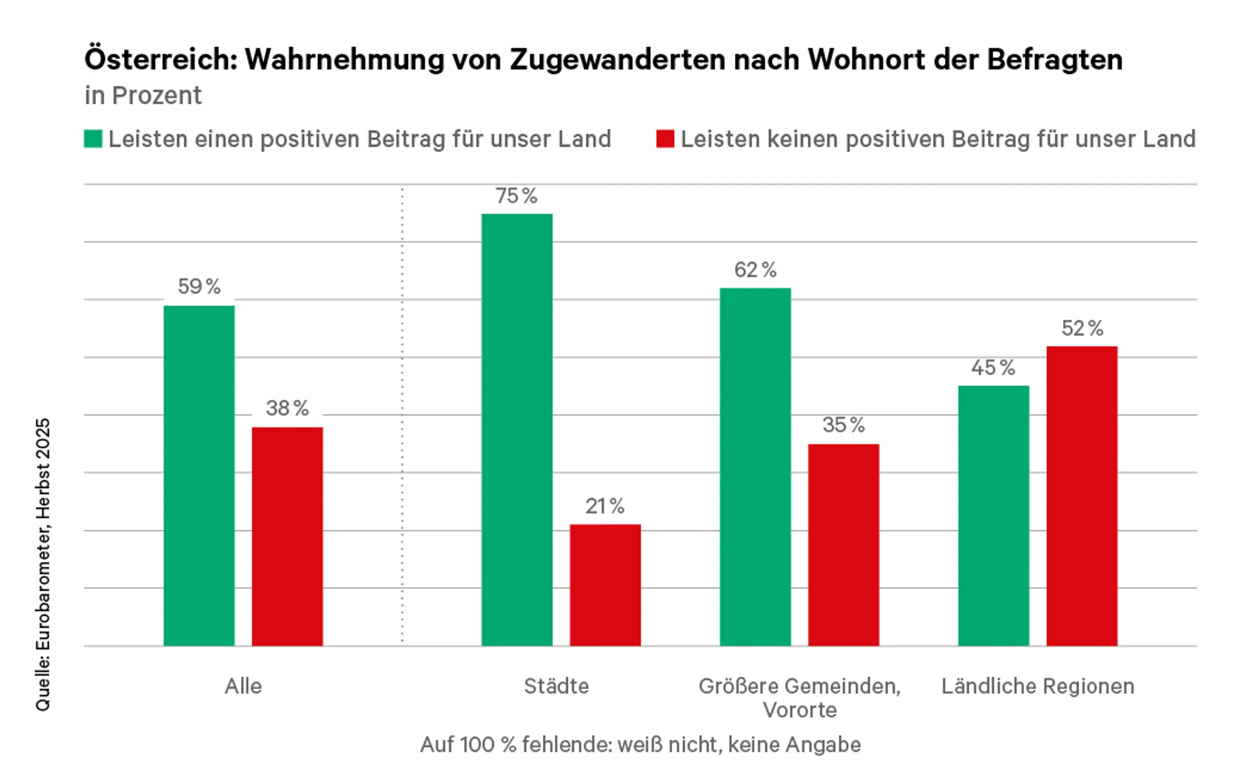 Blurred image background