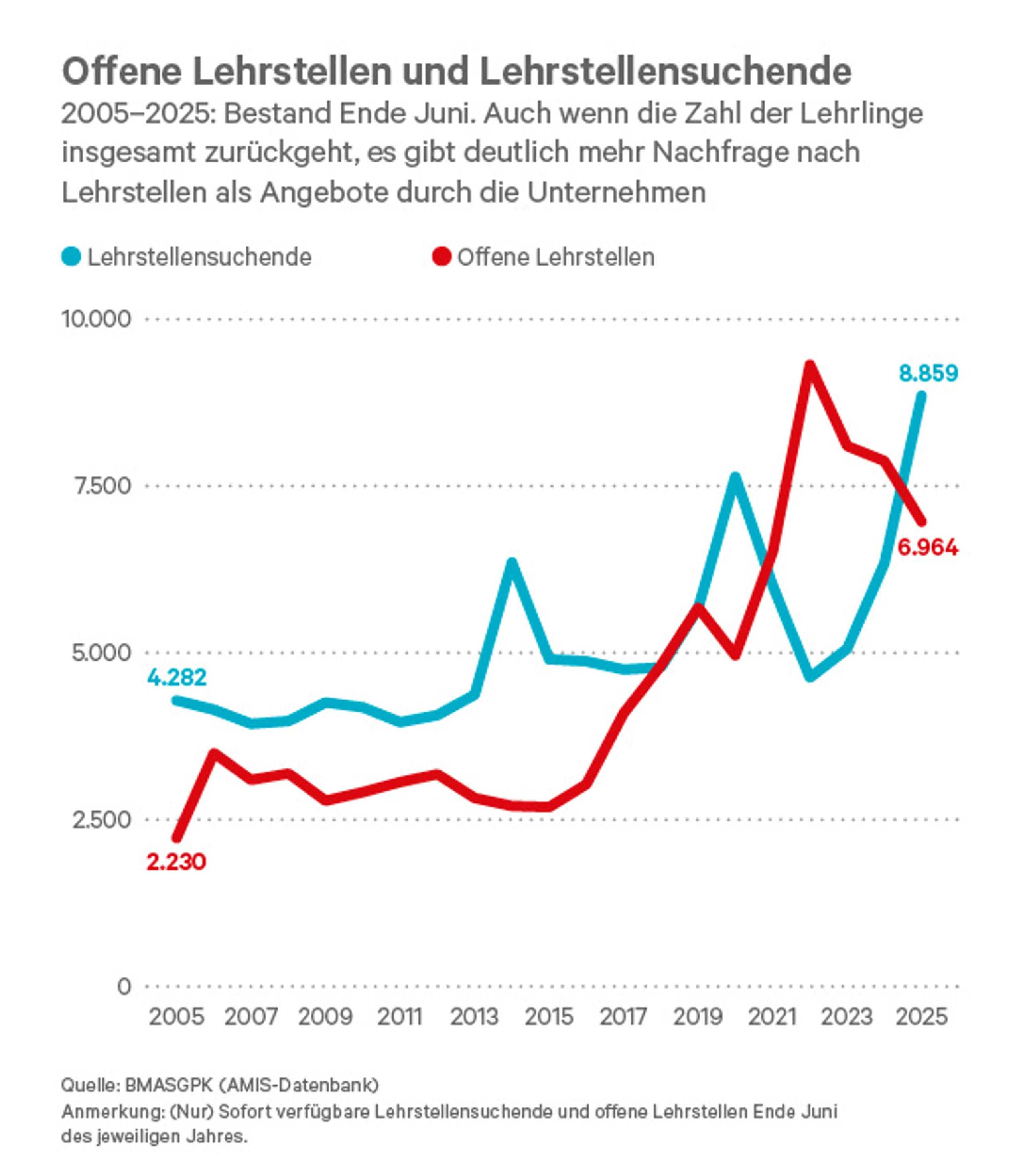 Blurred image background