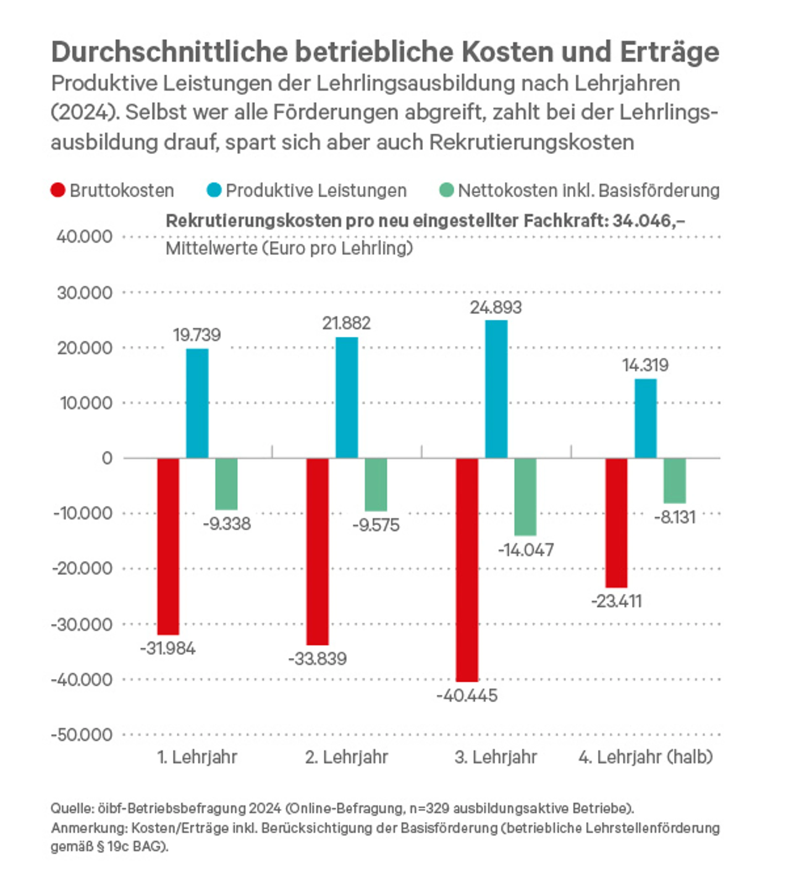 Blurred image background