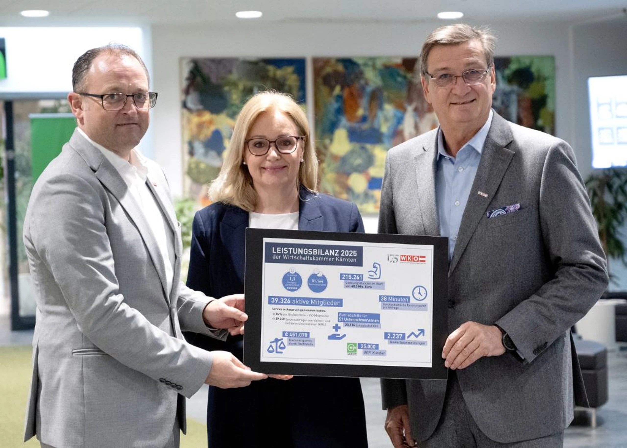 Wirtschaftskammer Kärnten bilanziert 2025: Serviceleistungen im Wert von 40,3 Millionen Euro