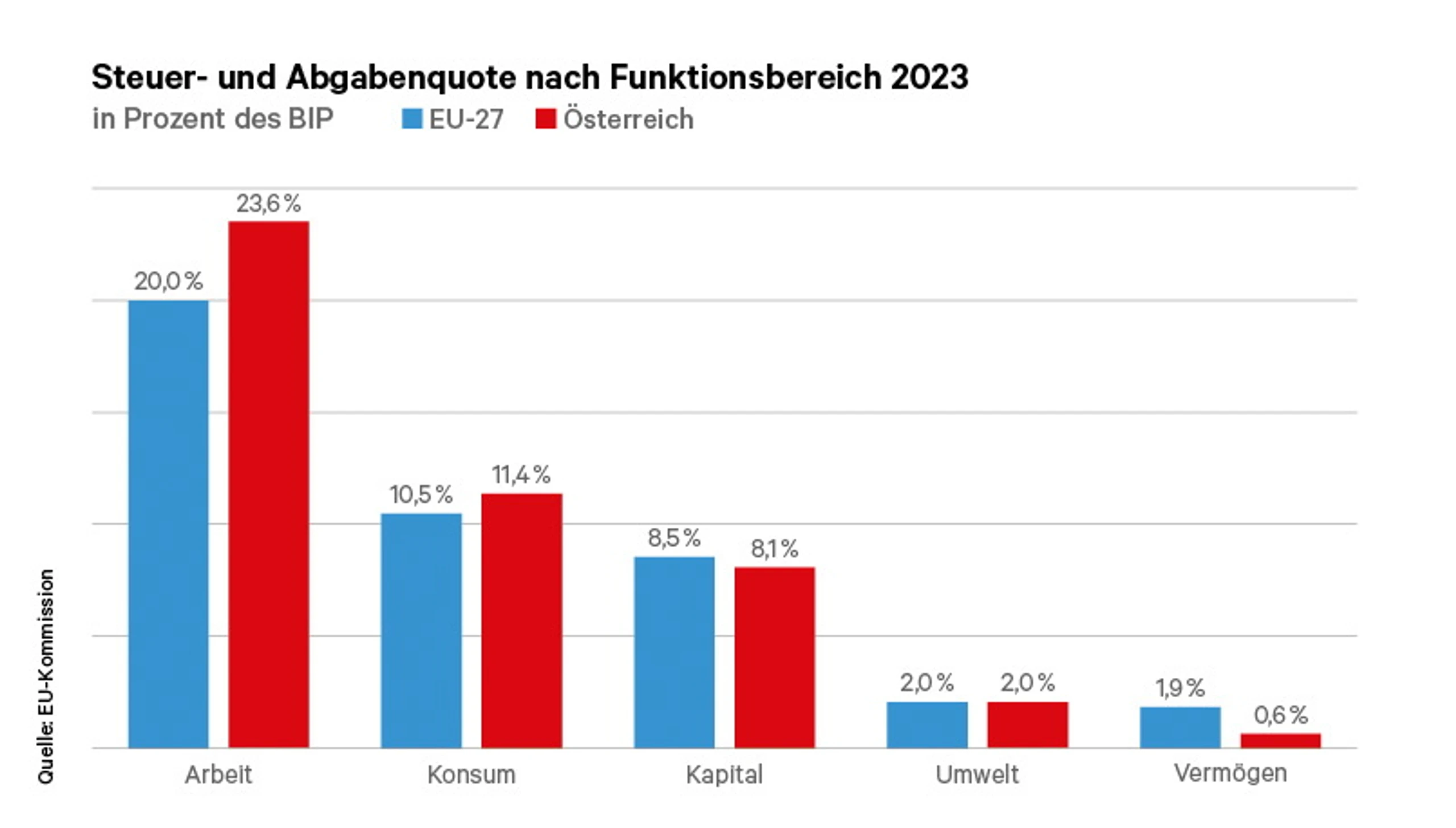 Blurred image background