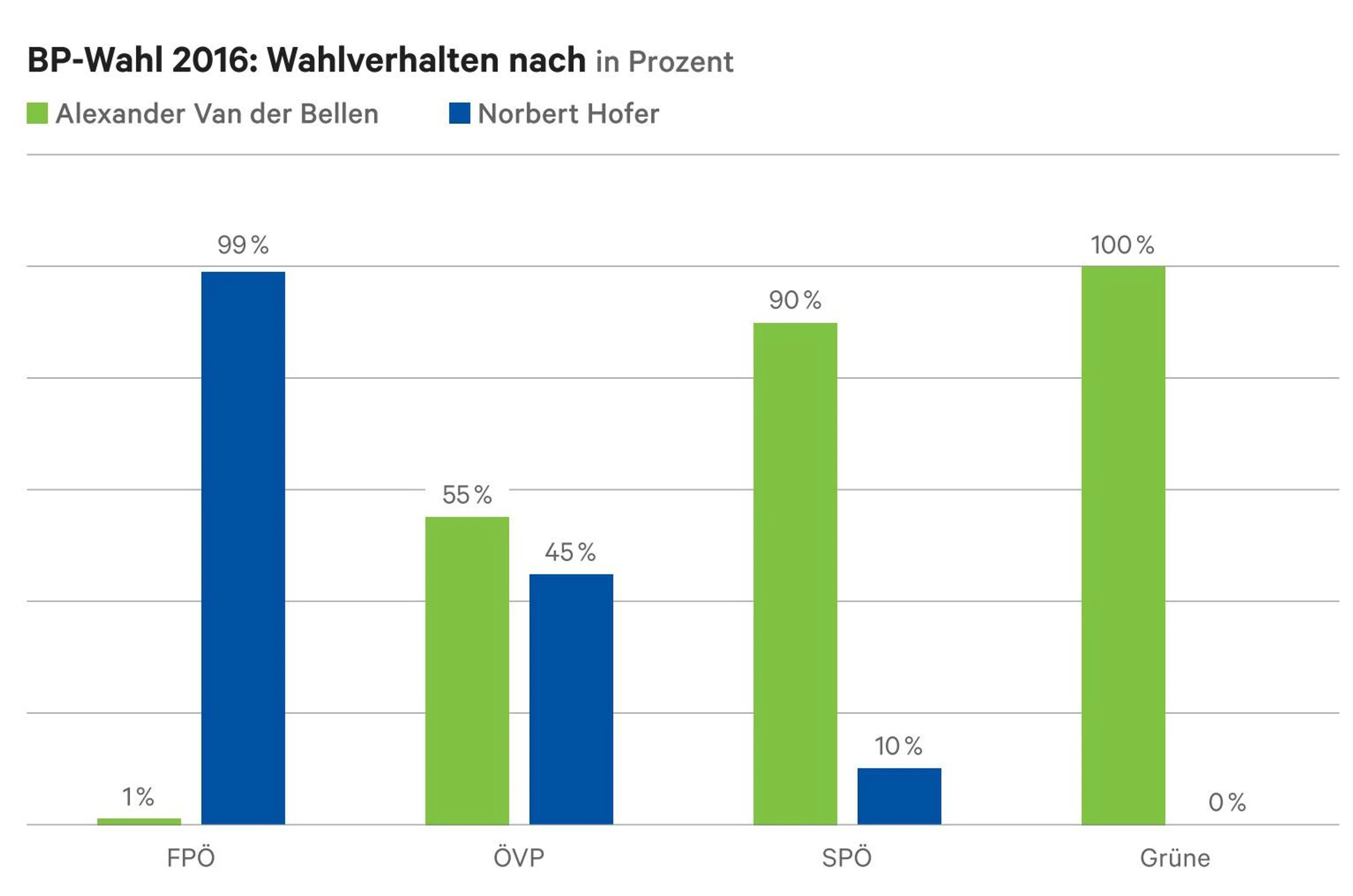 Blurred image background