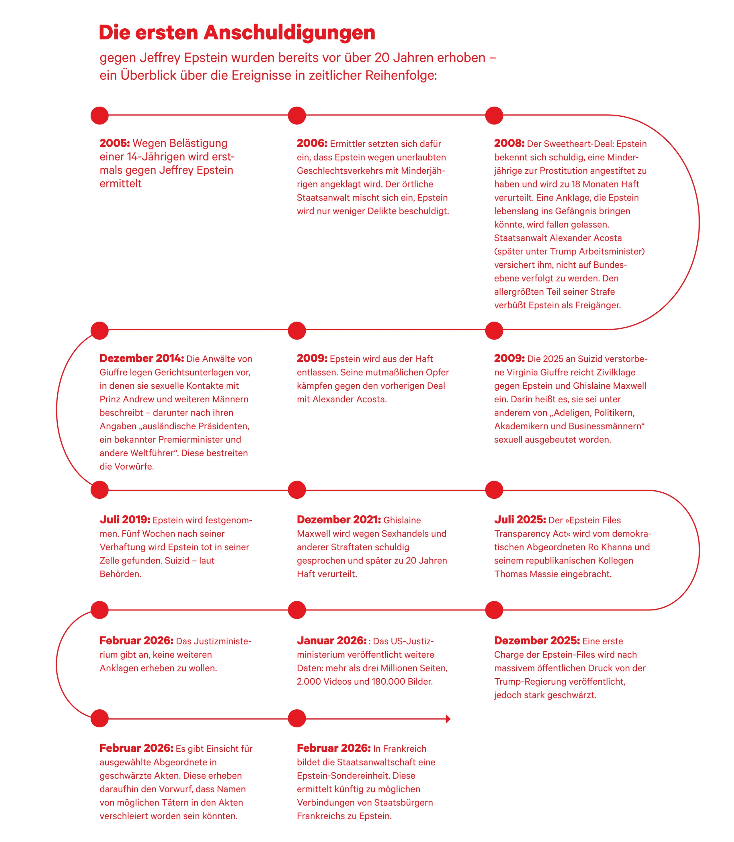 Blurred image background