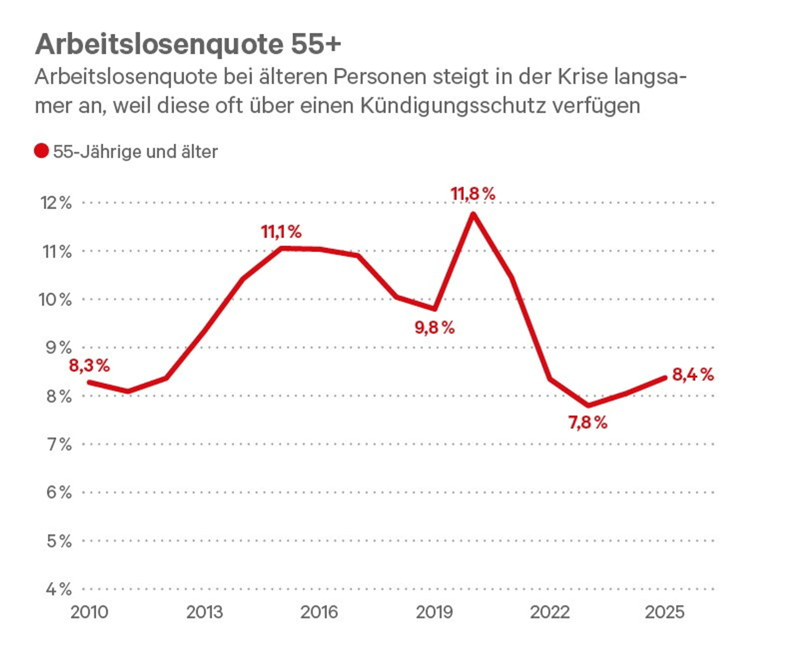 Blurred image background