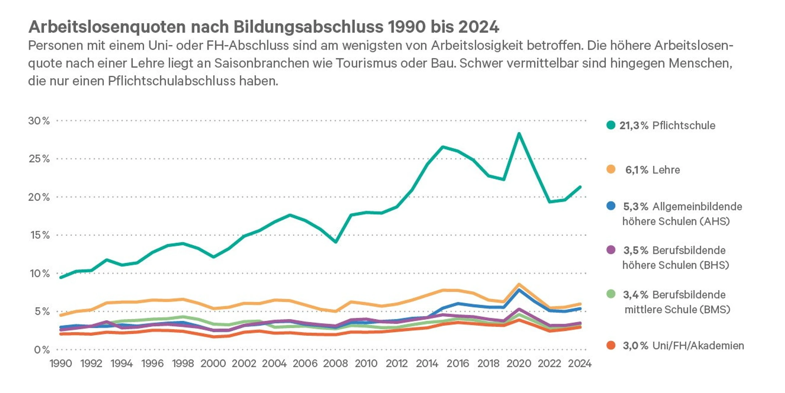 Blurred image background