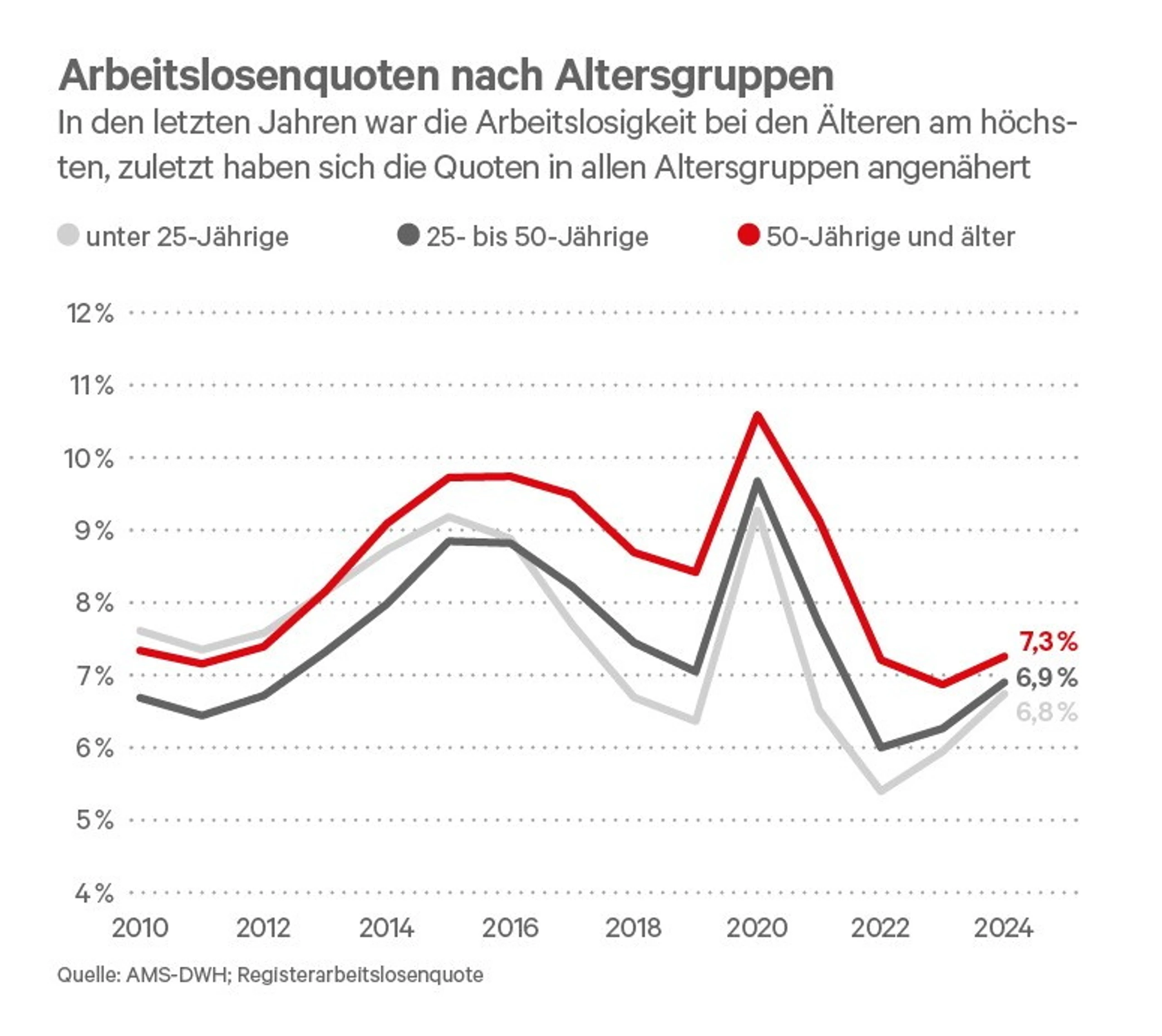 Blurred image background