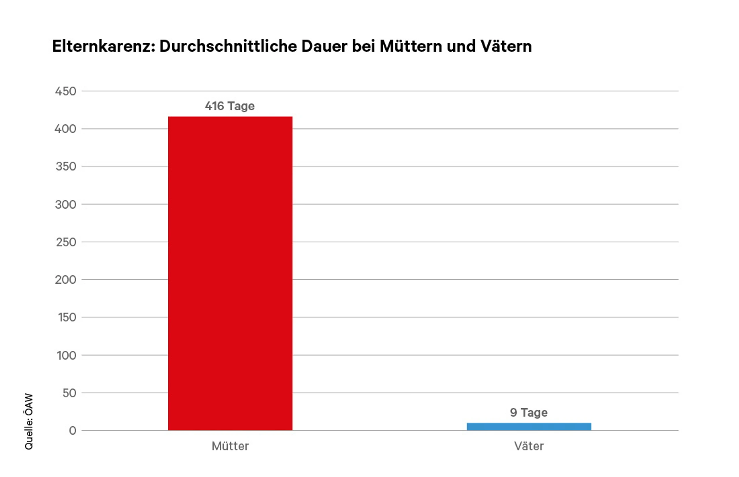 Blurred image background