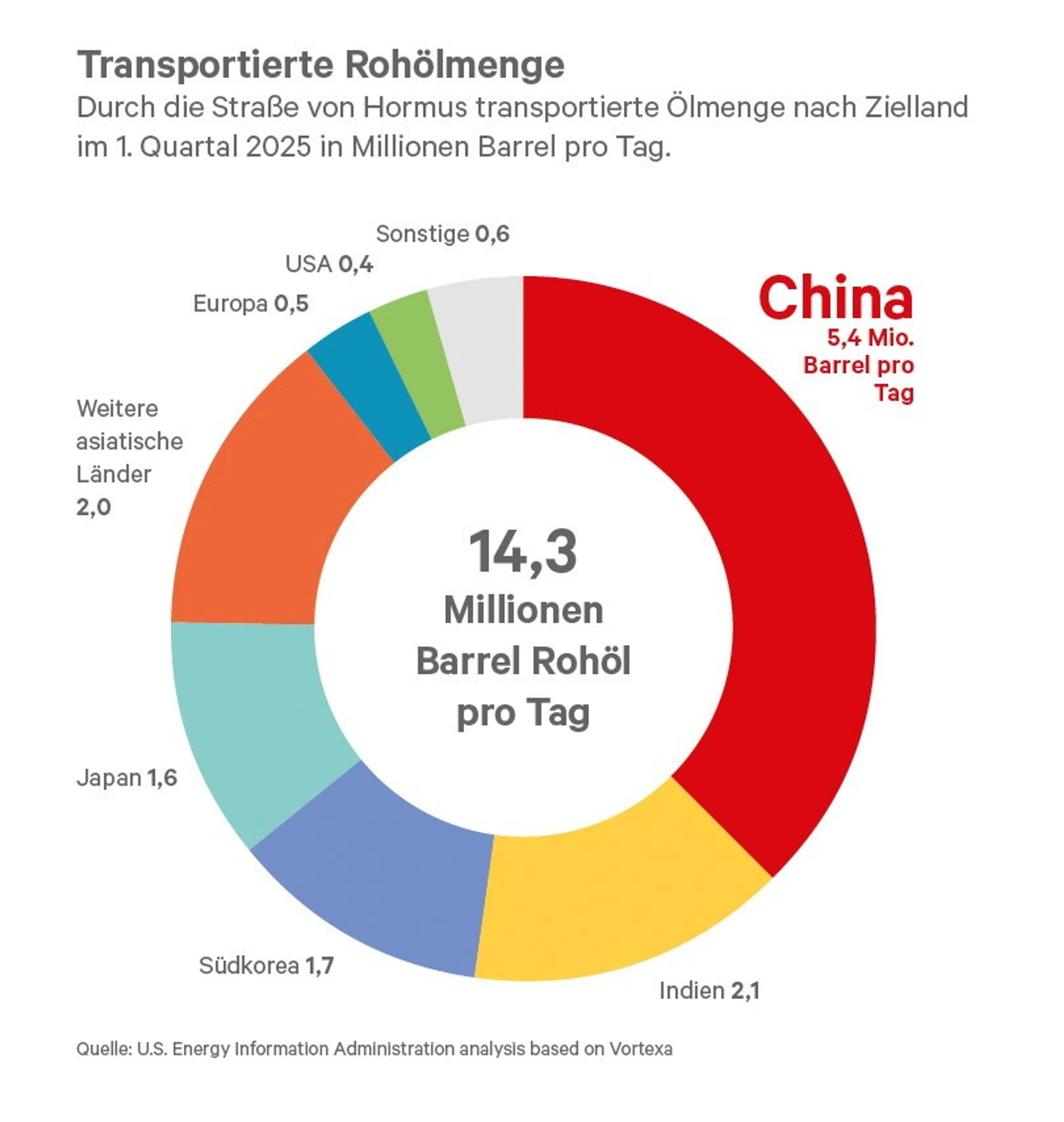 Blurred image background