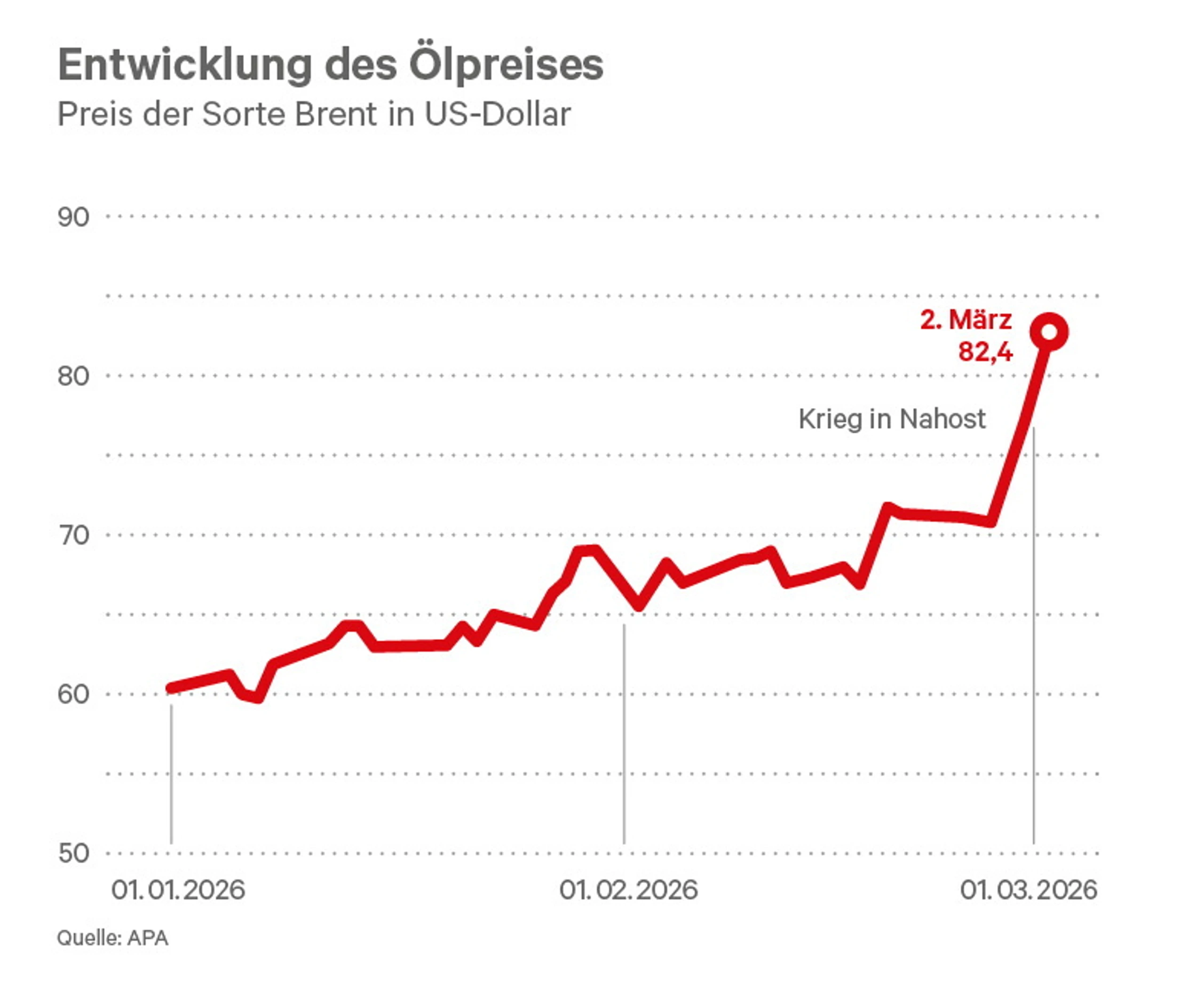 Blurred image background