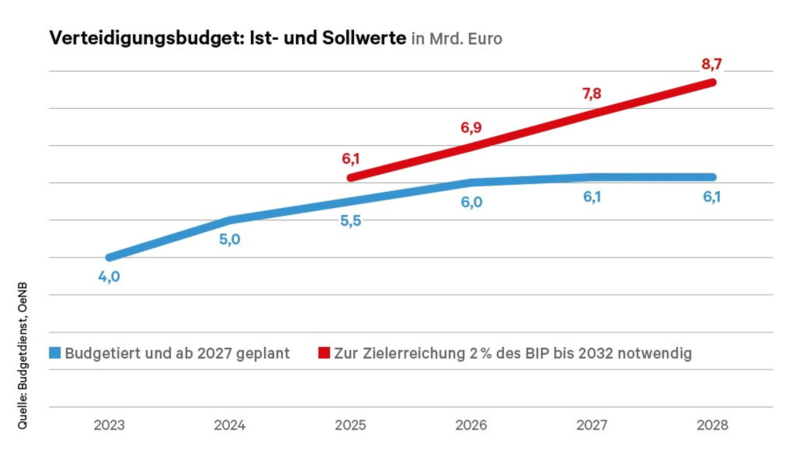 Blurred image background