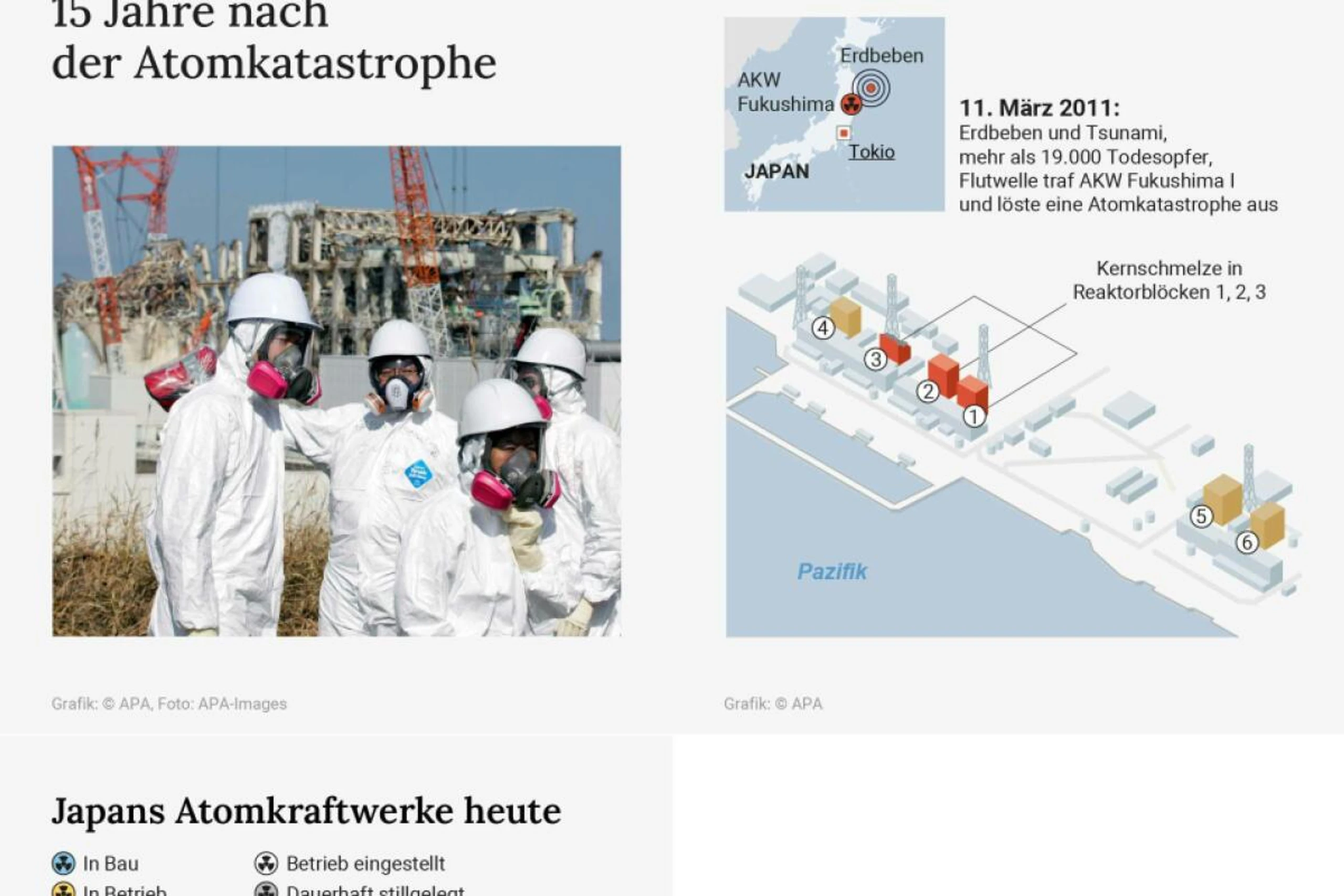 15 Jahre nach Atomkatastrophe