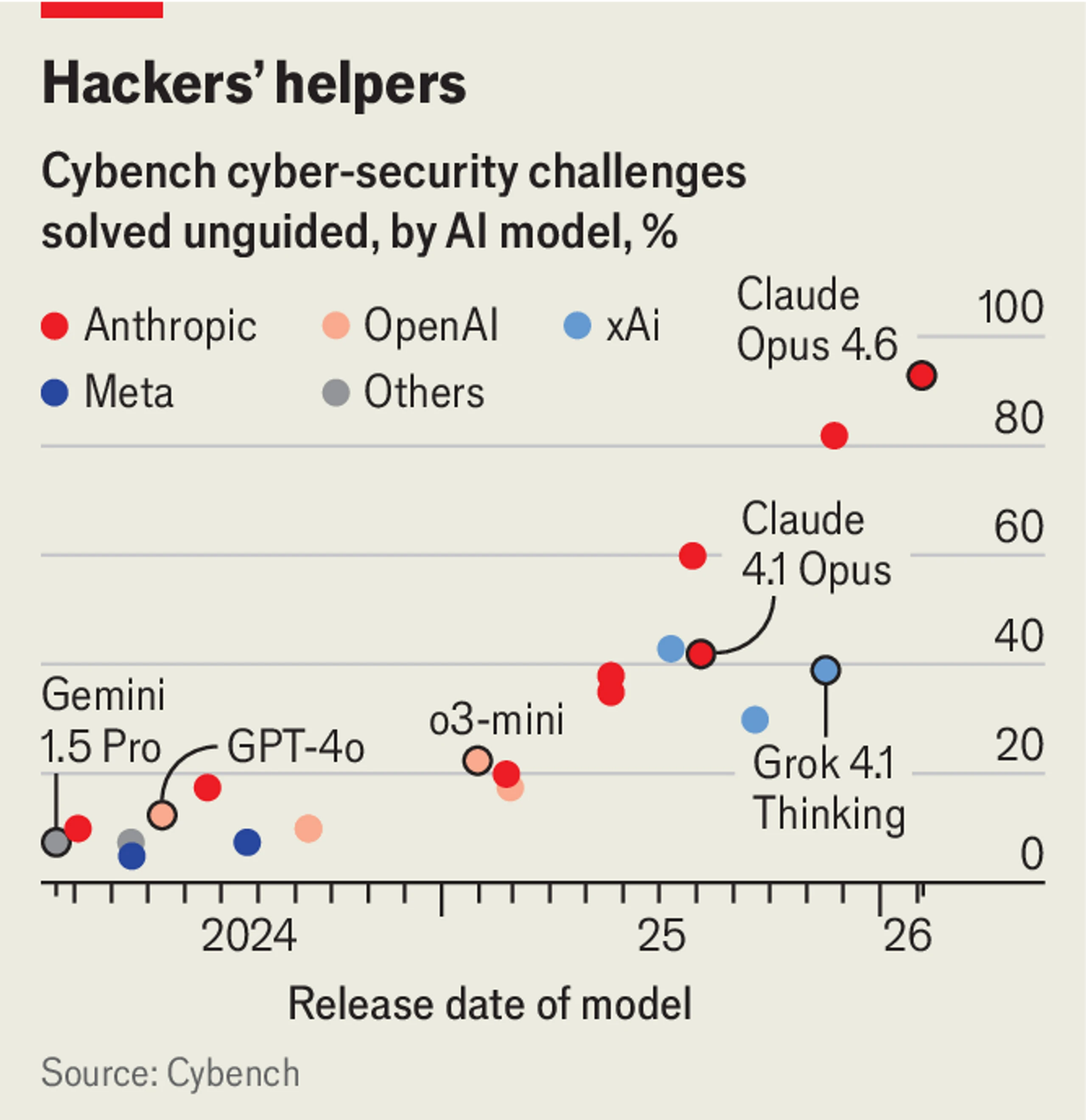 Blurred image background