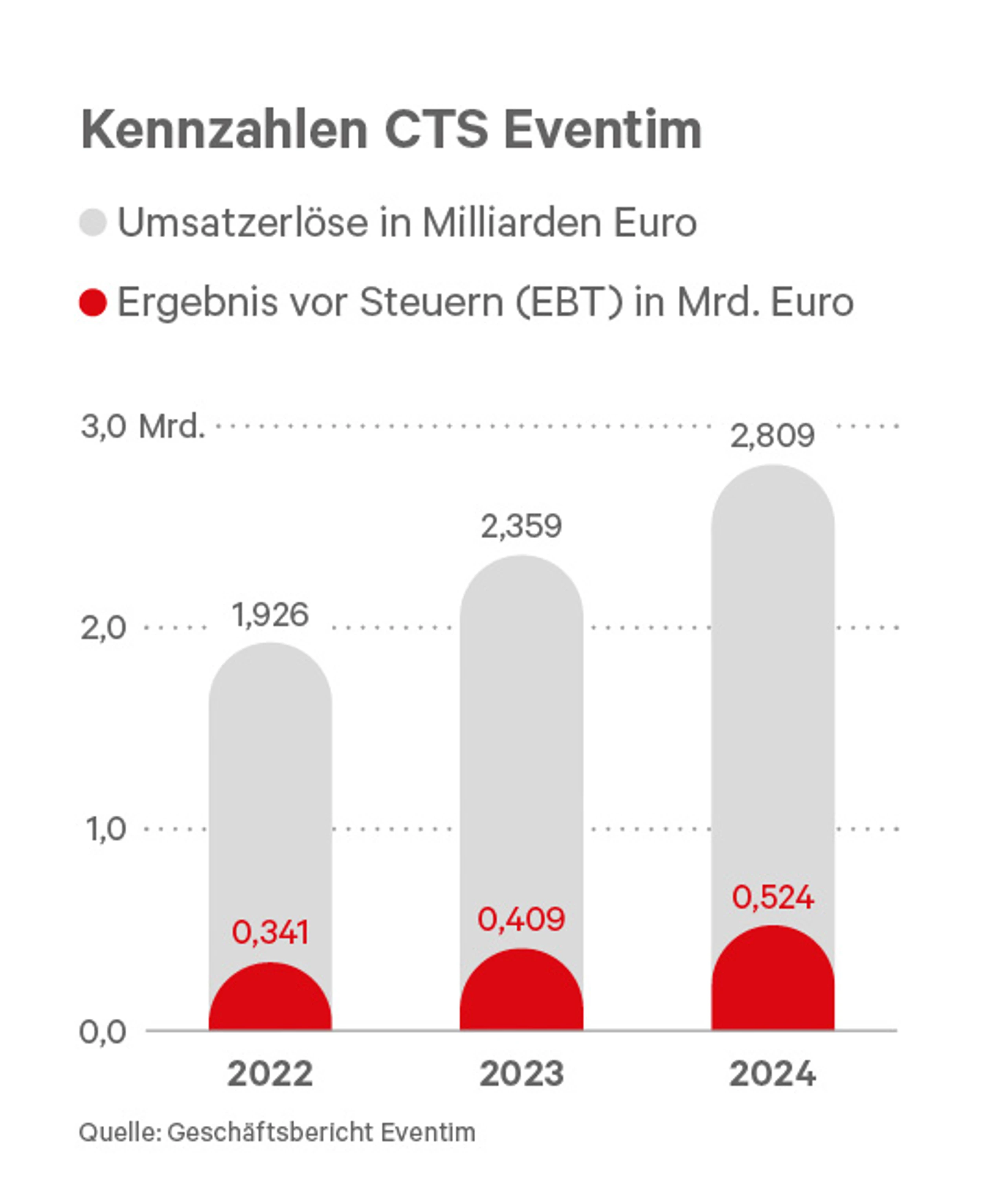 Blurred image background