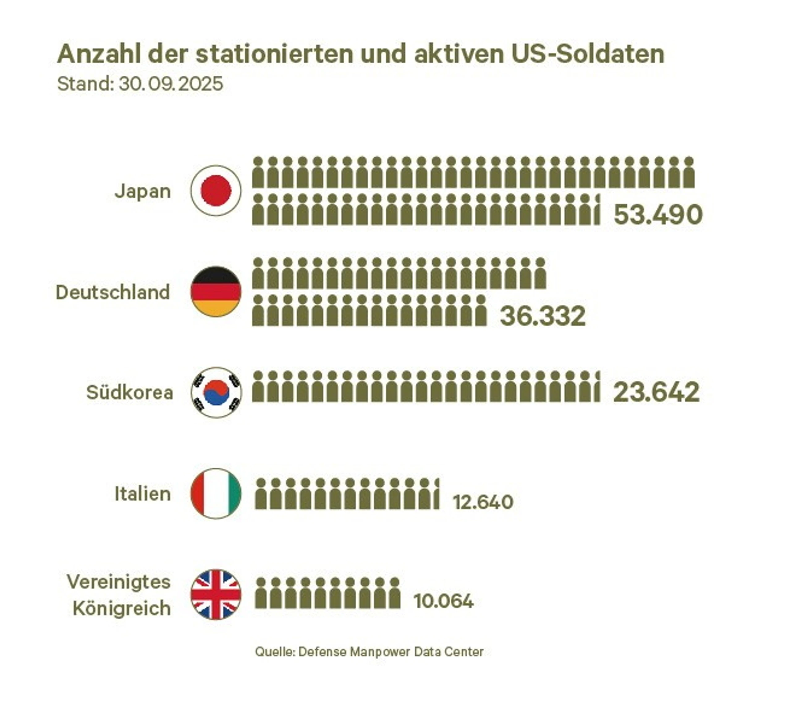 Blurred image background