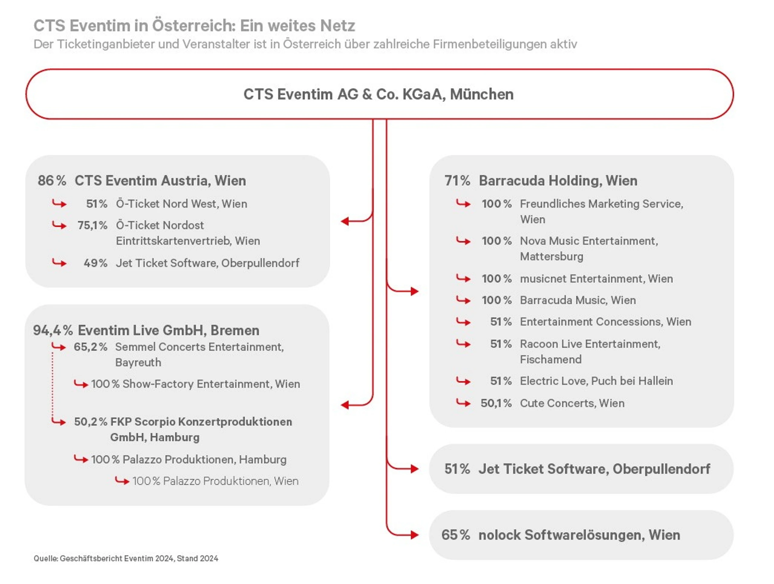 Blurred image background