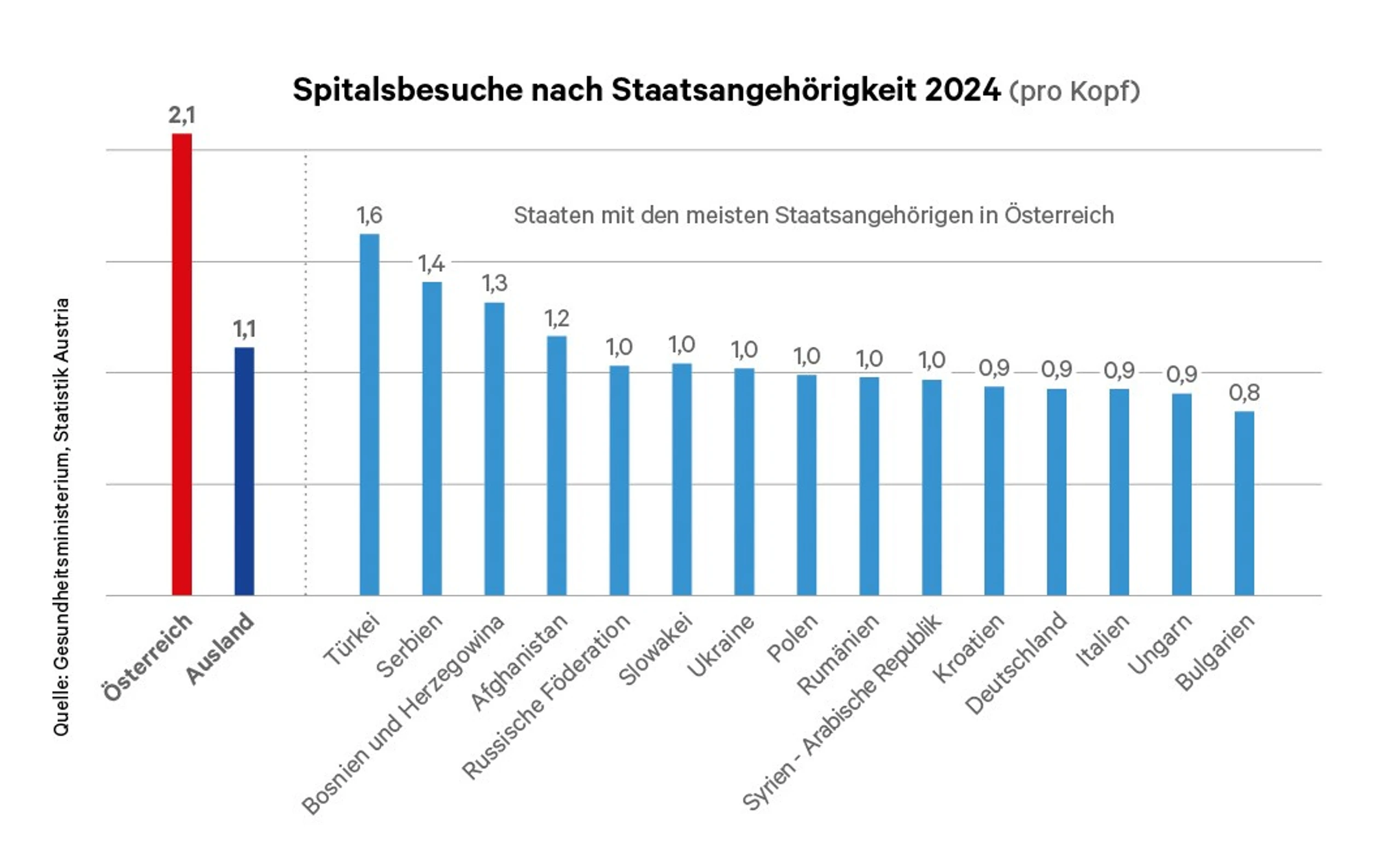 Blurred image background