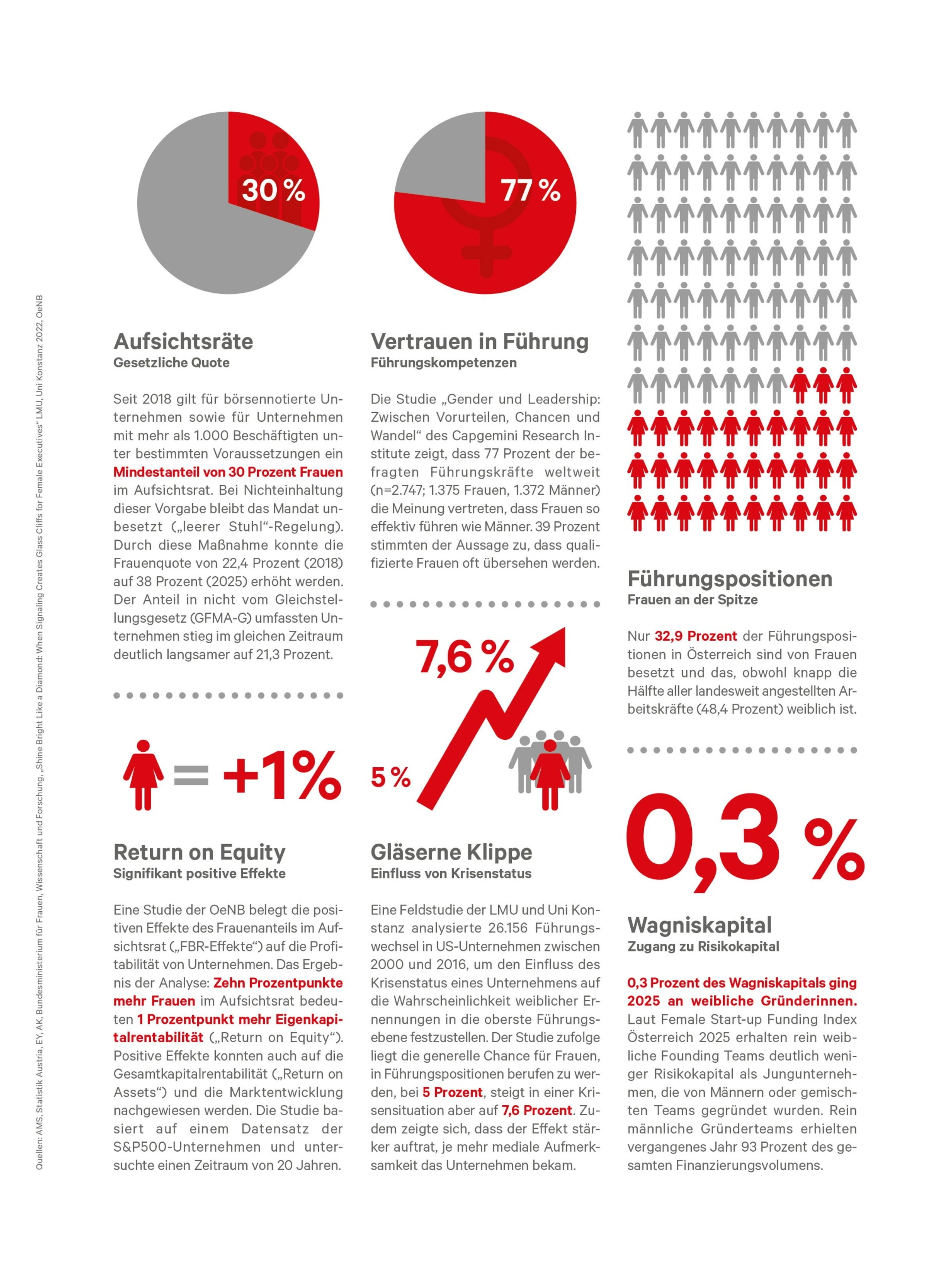 Blurred image background