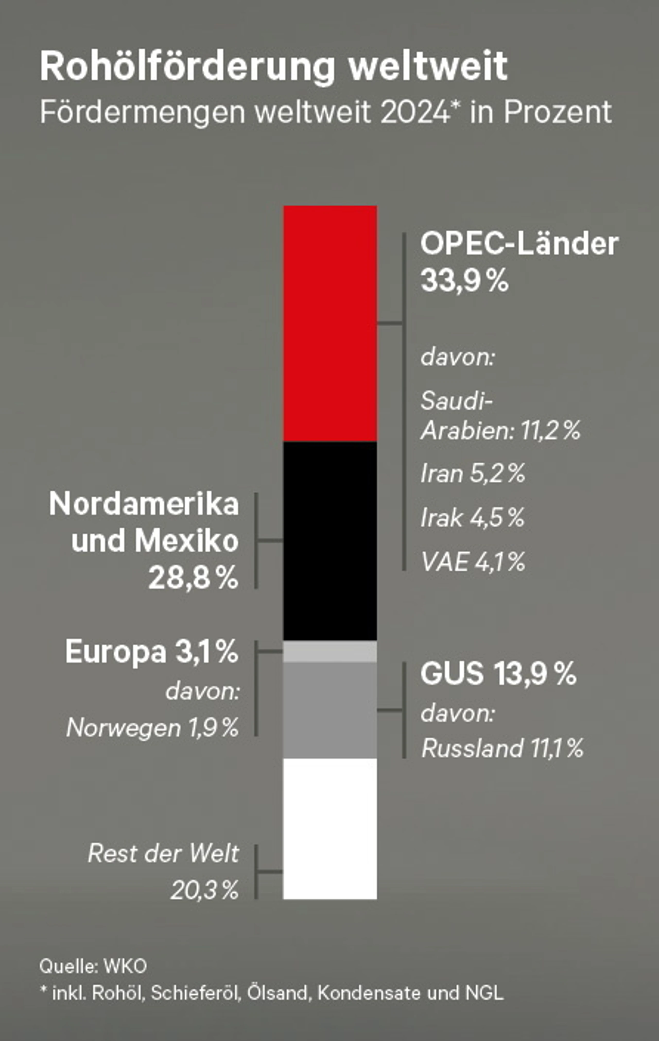 Blurred image background