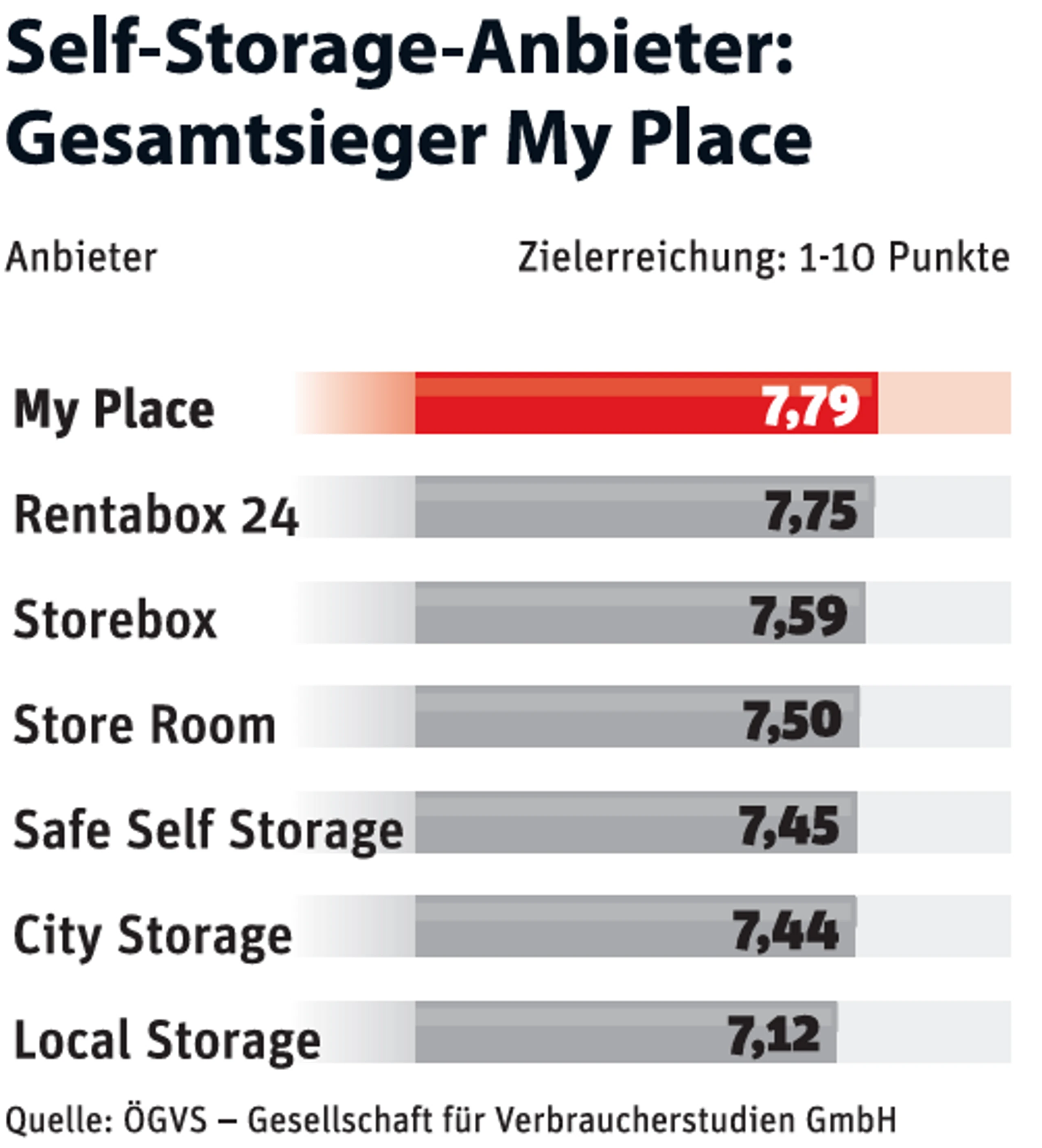 Blurred image background