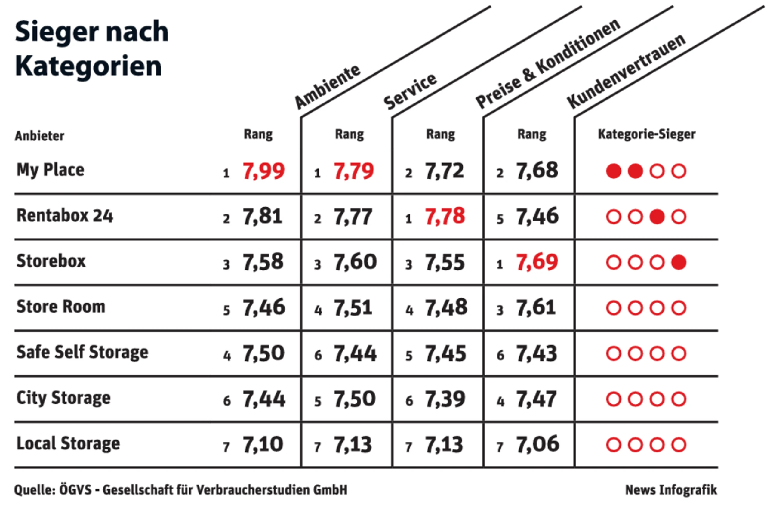 Blurred image background