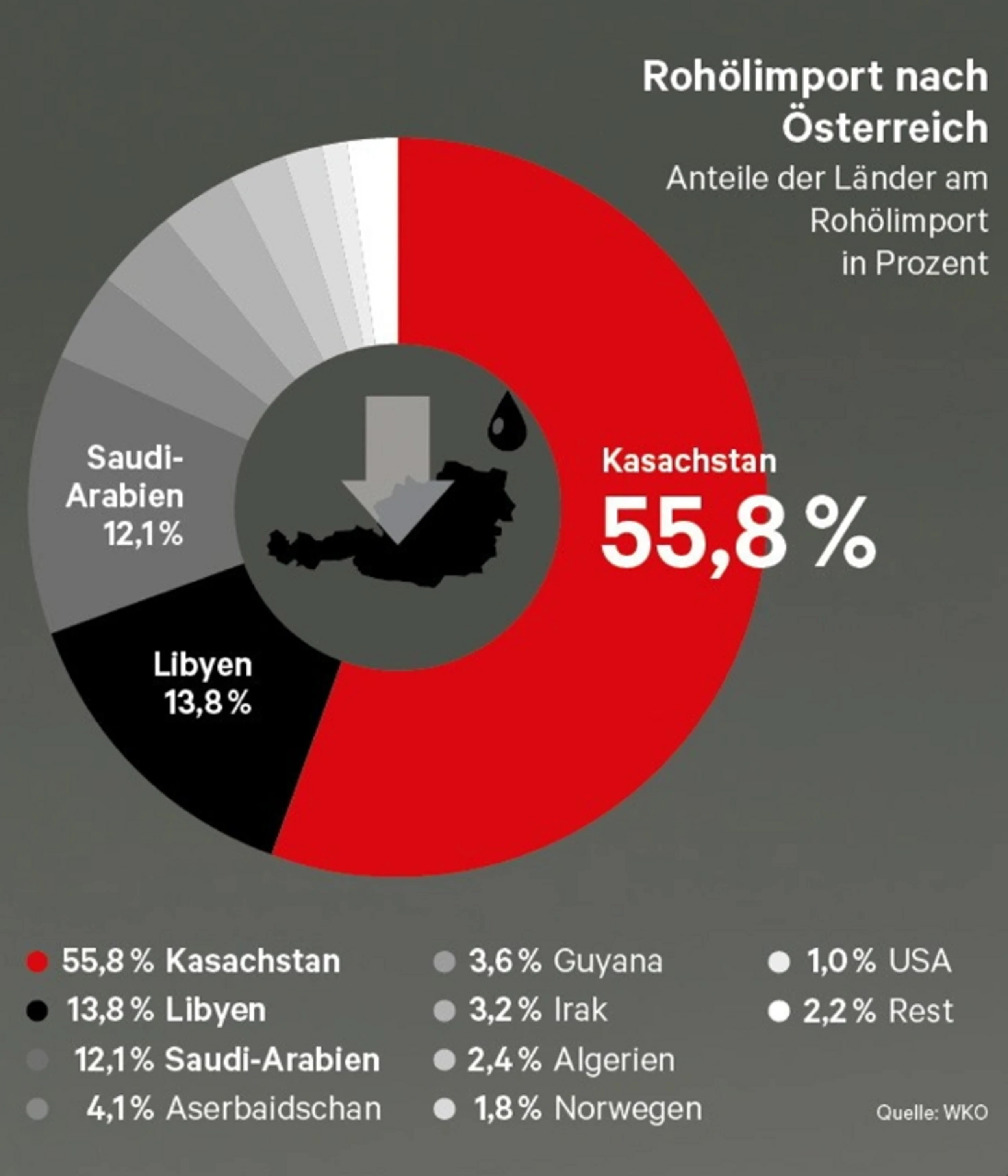 Blurred image background