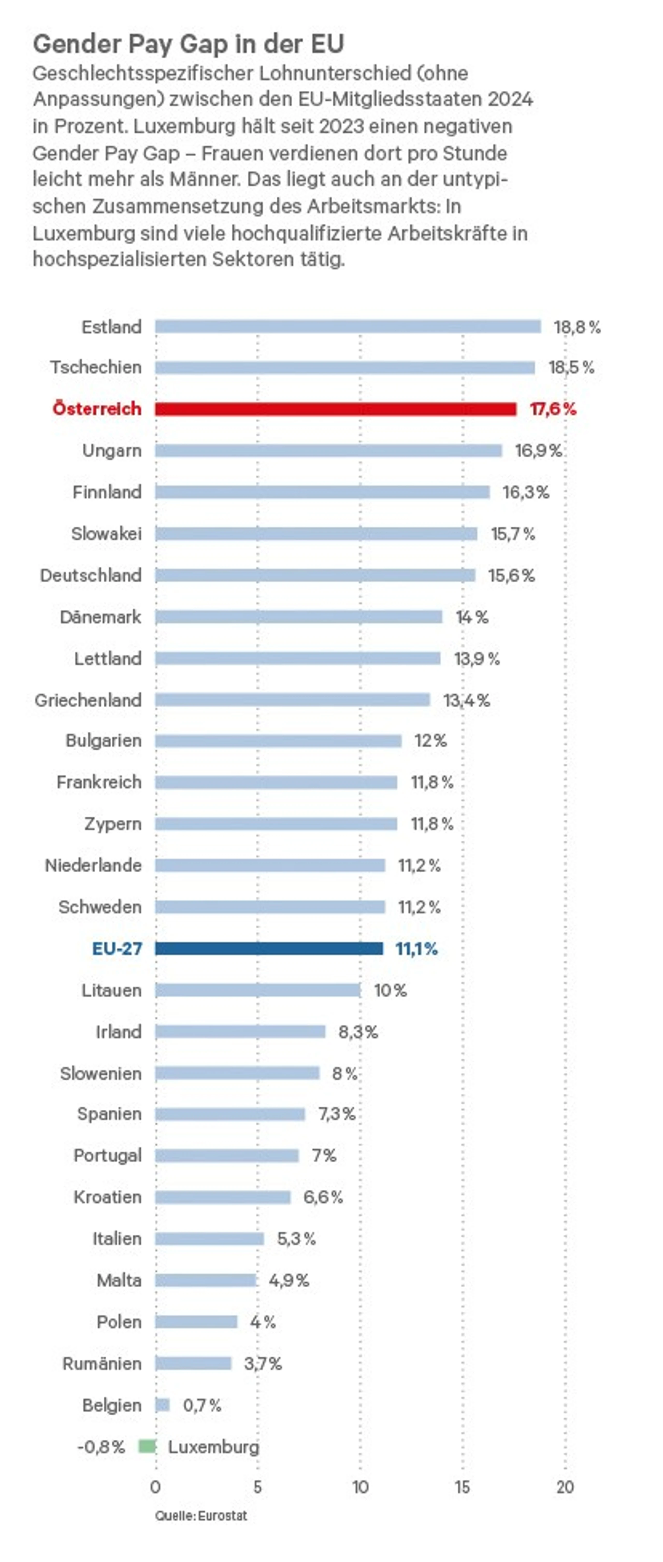 Blurred image background