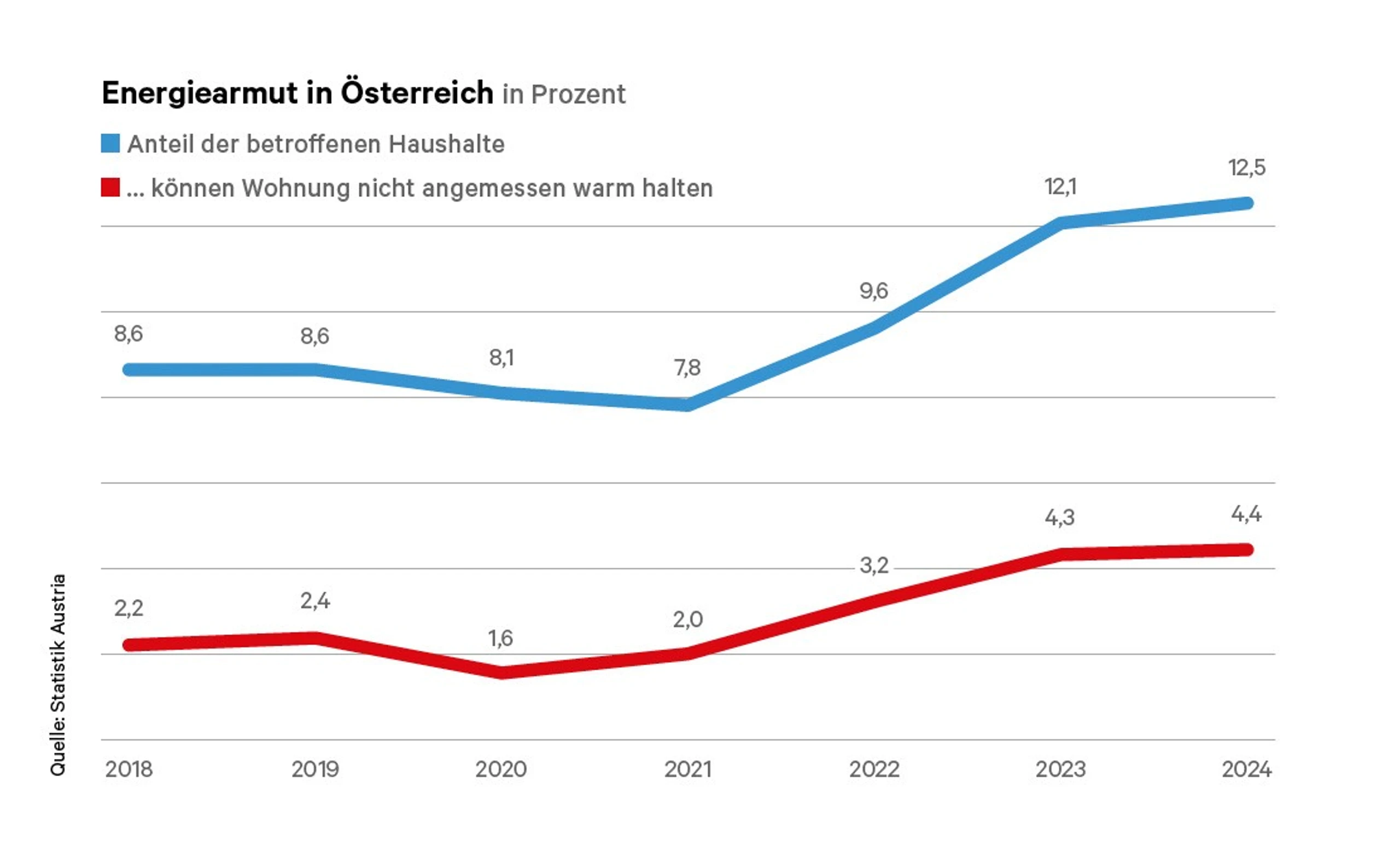 © Waltl & Waltl Blurred image background