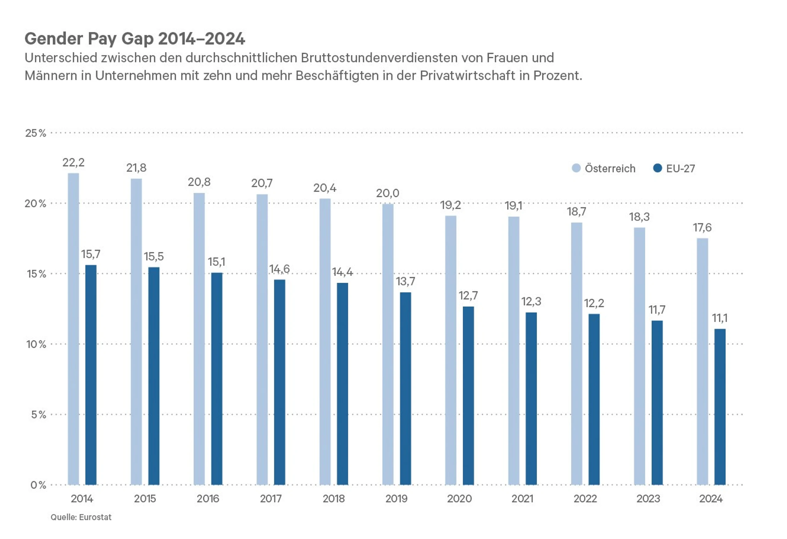 Blurred image background