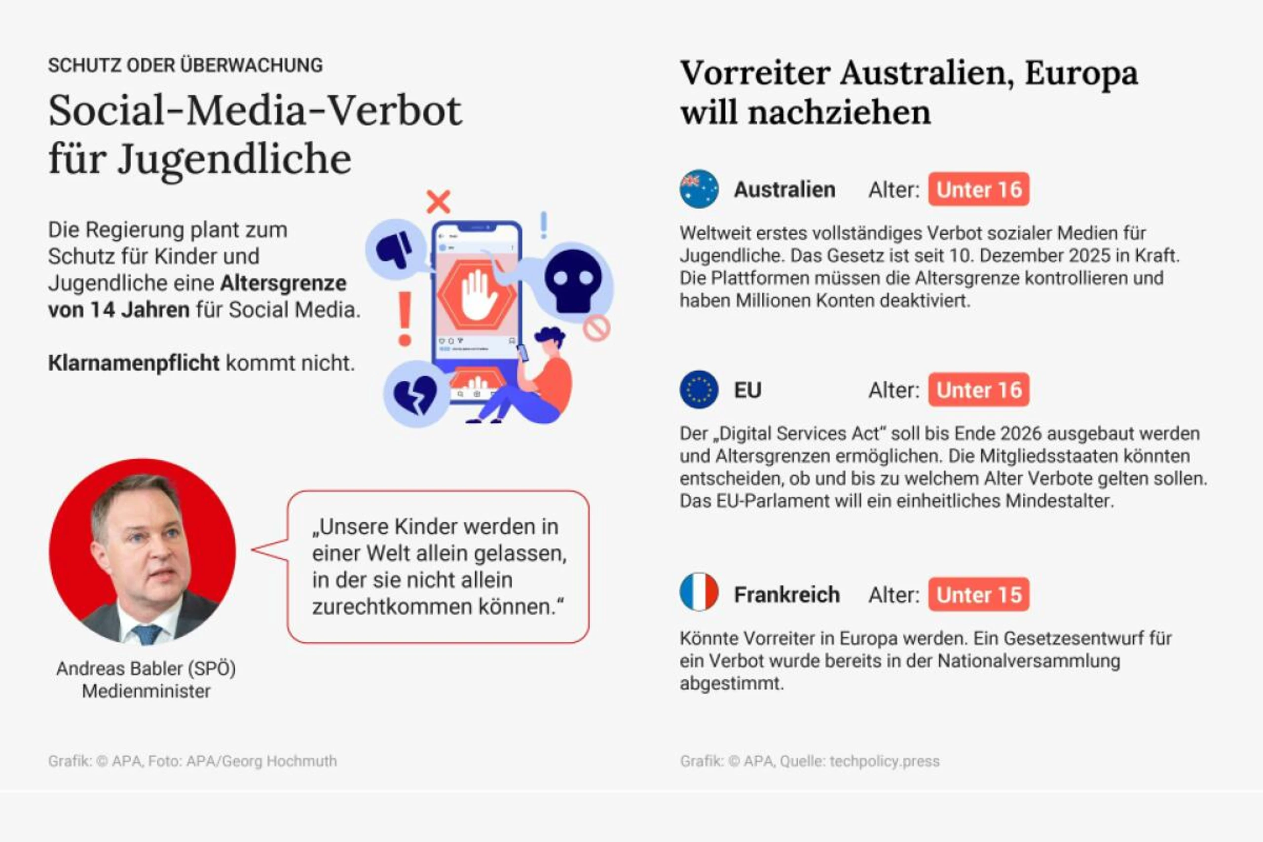 Social-Media-Verbot für Jugendliche
