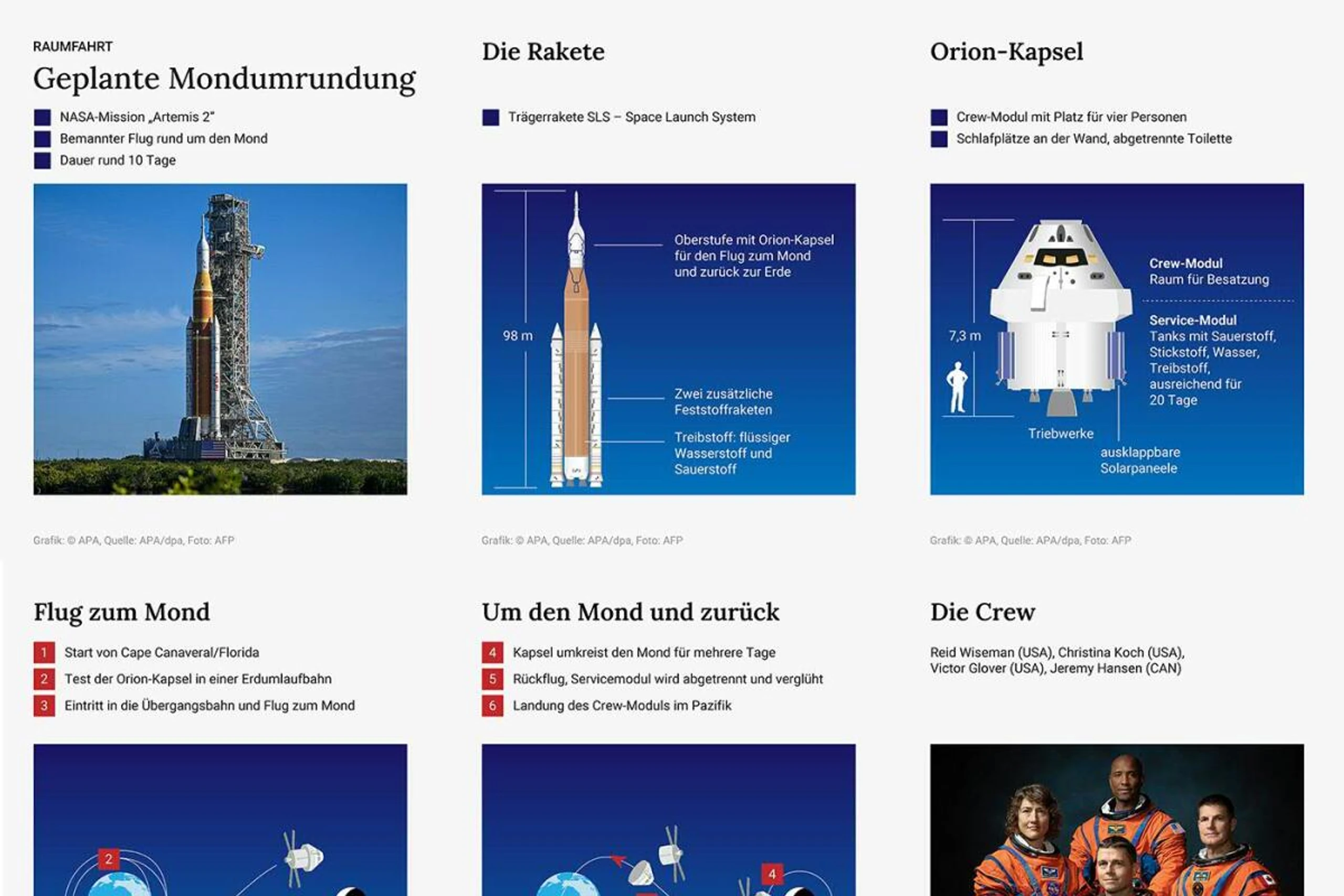 Geplante Mondumrundung