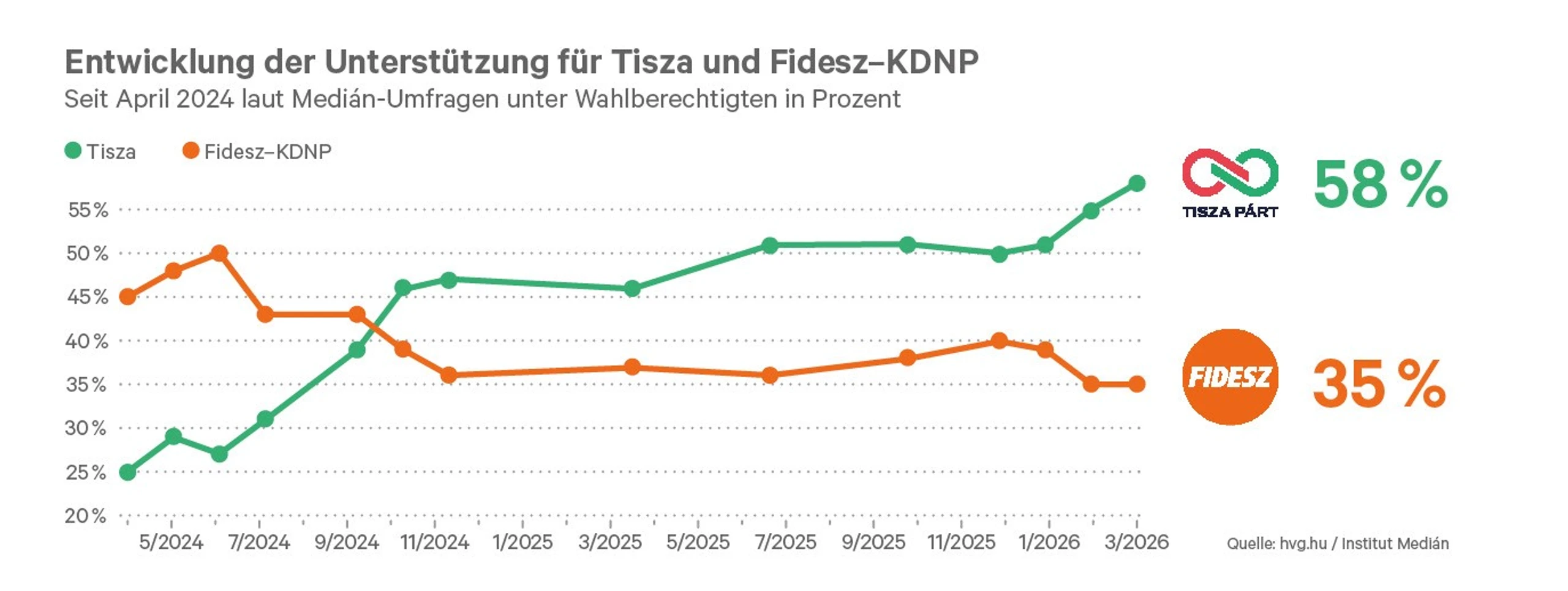 © Waltl & Waltl Blurred image background
