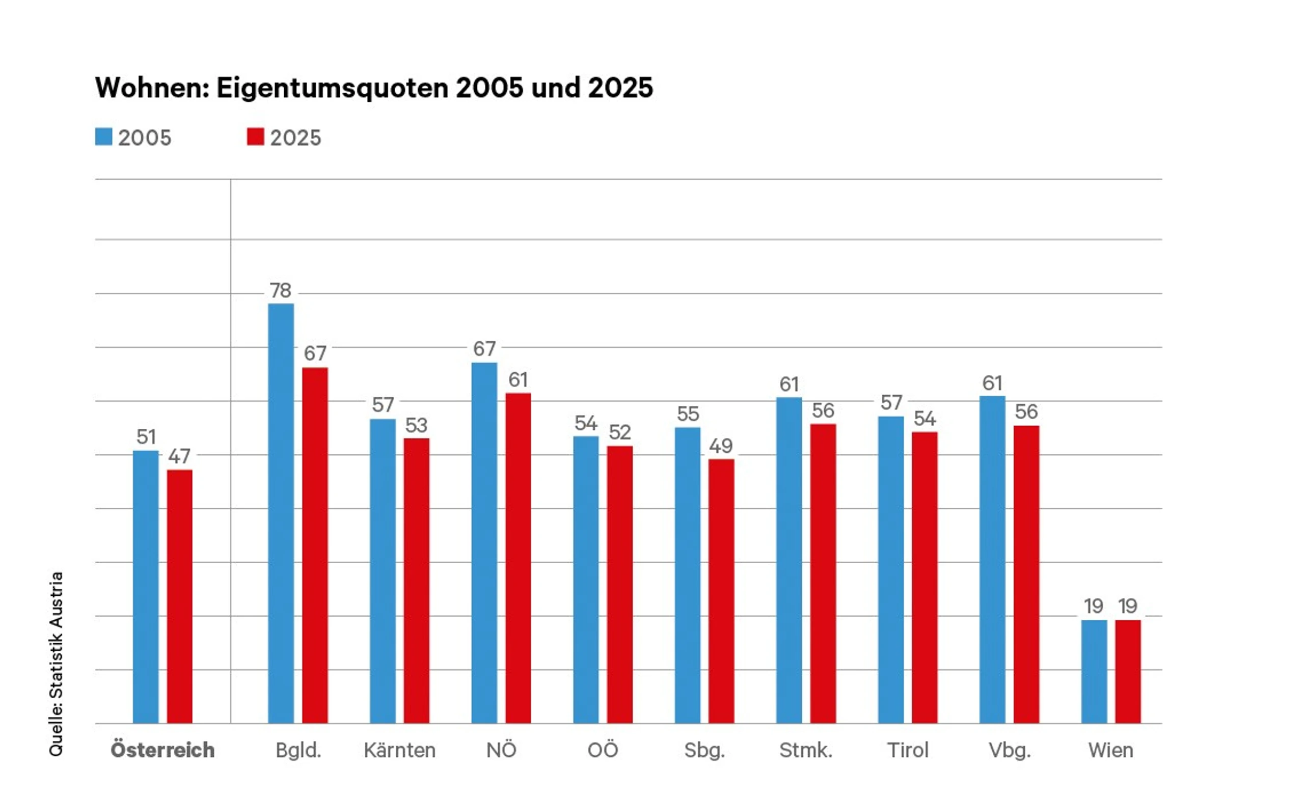 Blurred image background