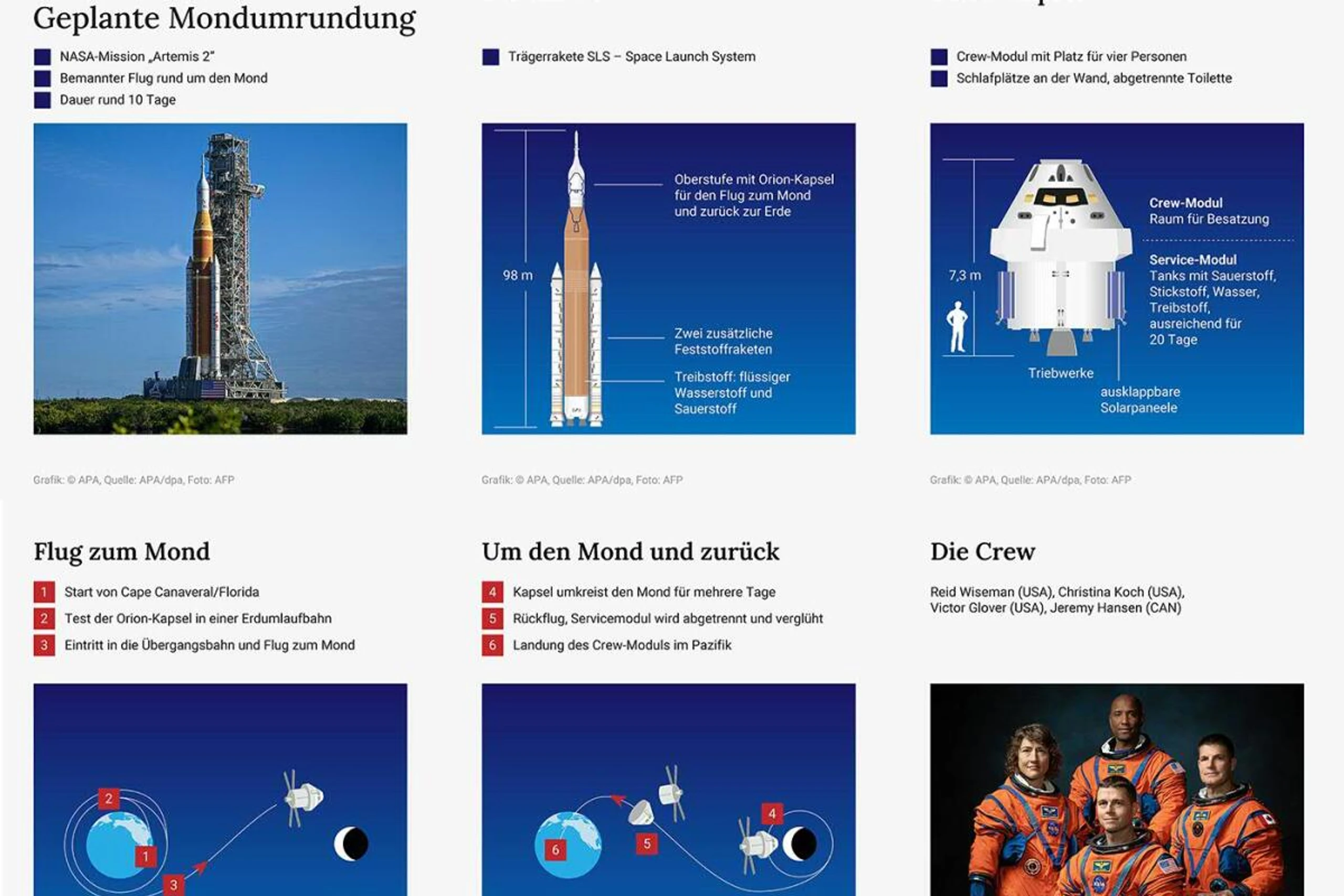 Geplante Mondumrundung